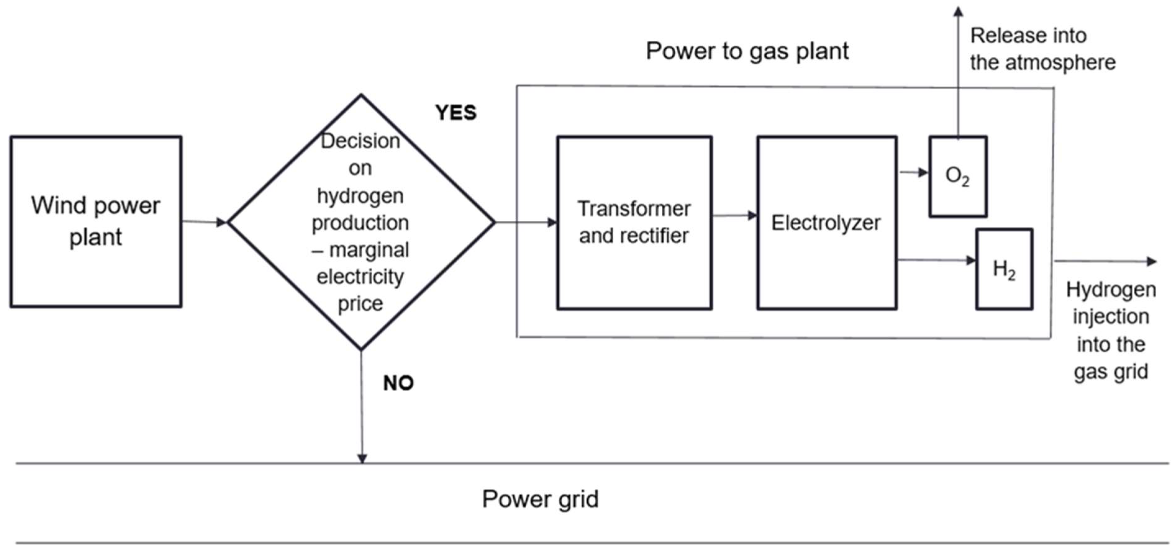 Sustainability 16 01424 g001