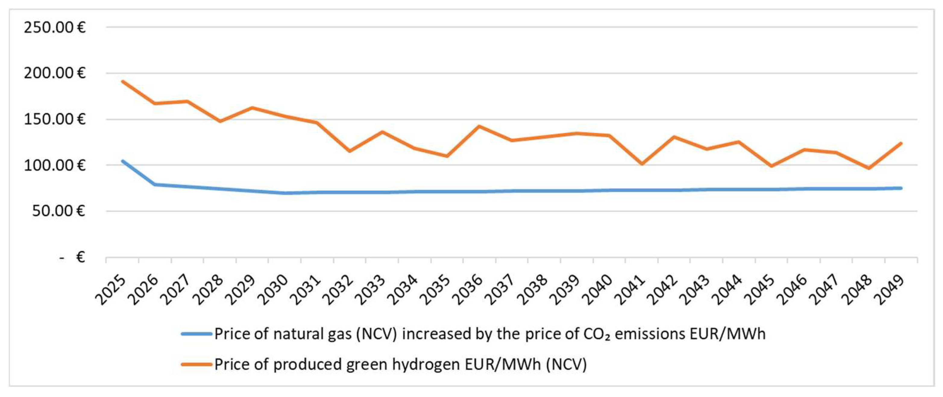 Sustainability 16 01424 g003