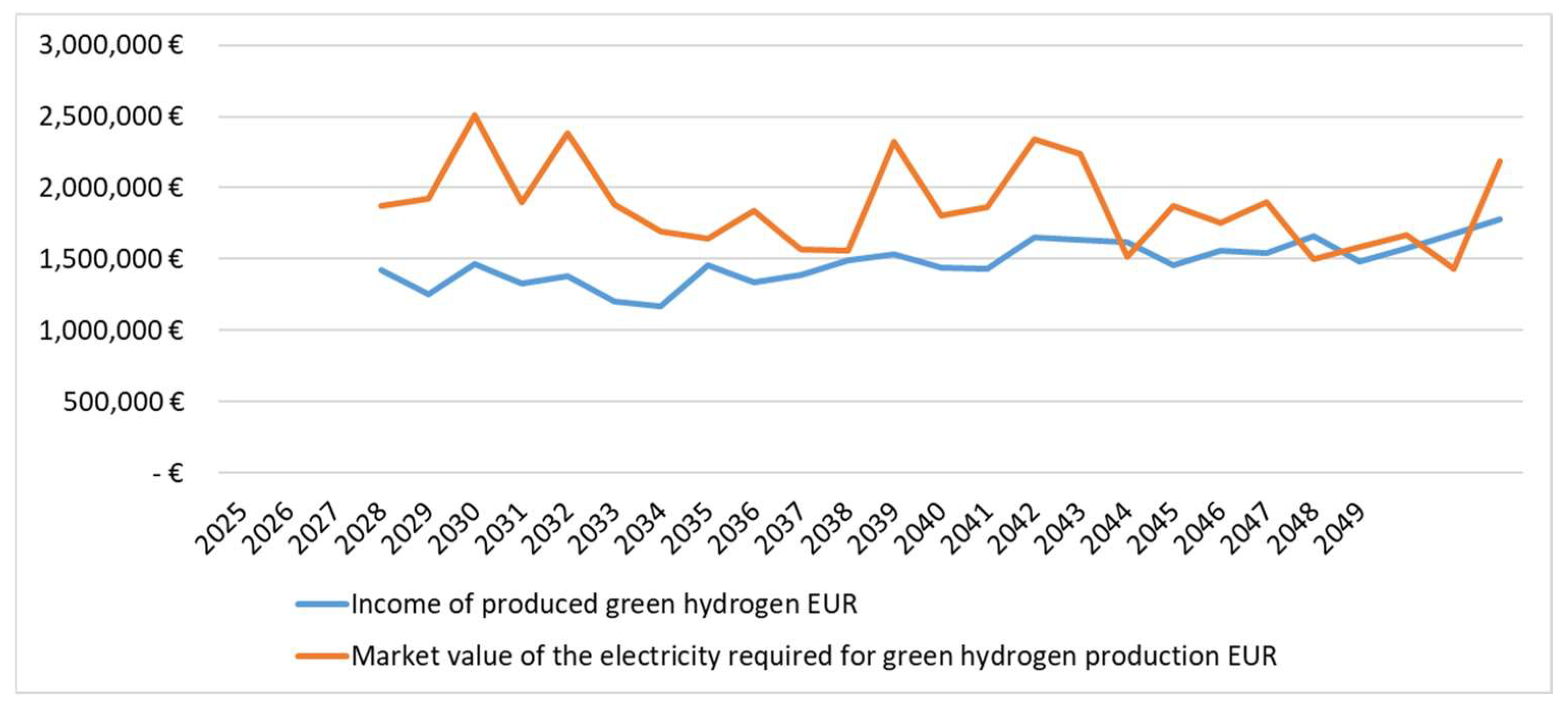 Sustainability 16 01424 g004