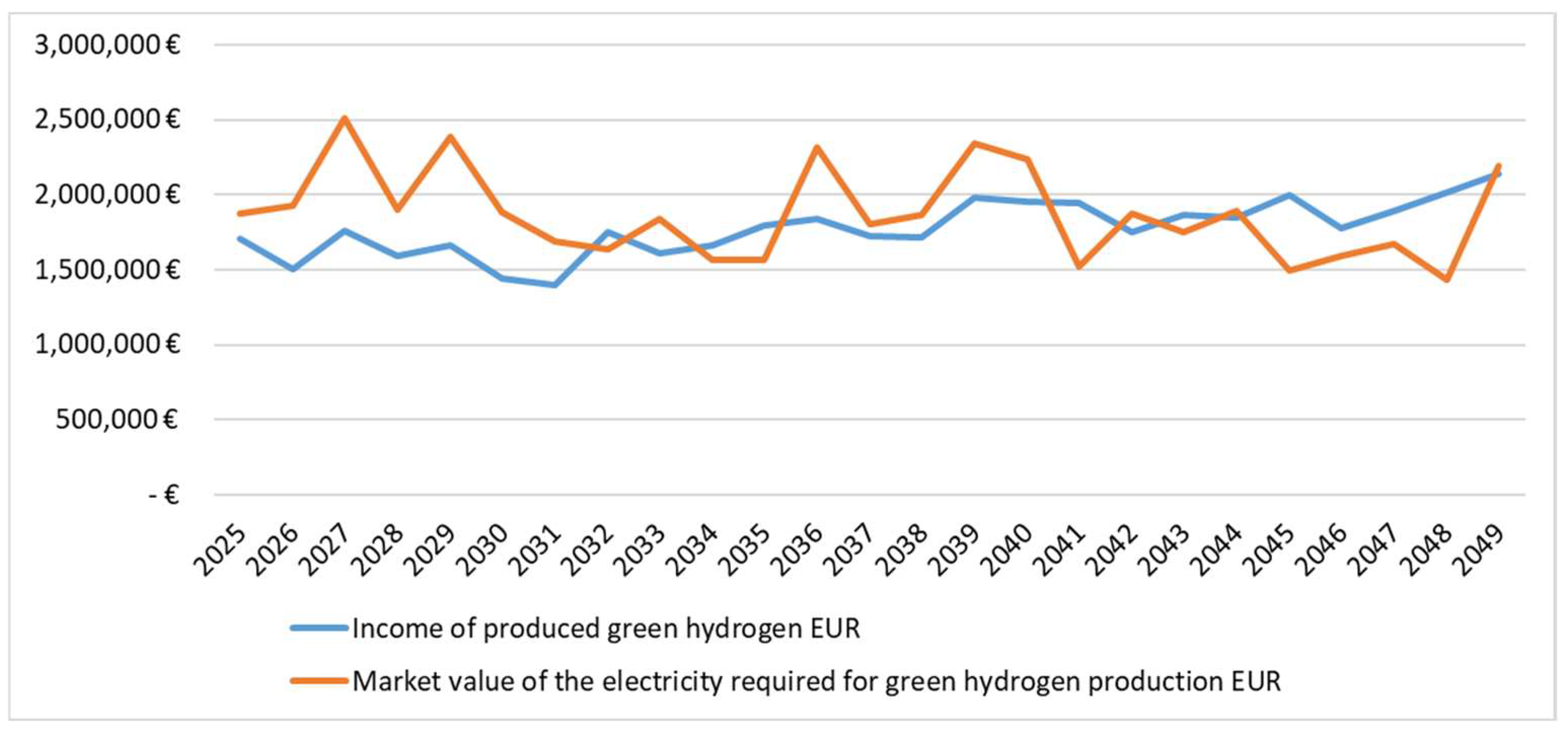 Sustainability 16 01424 g007