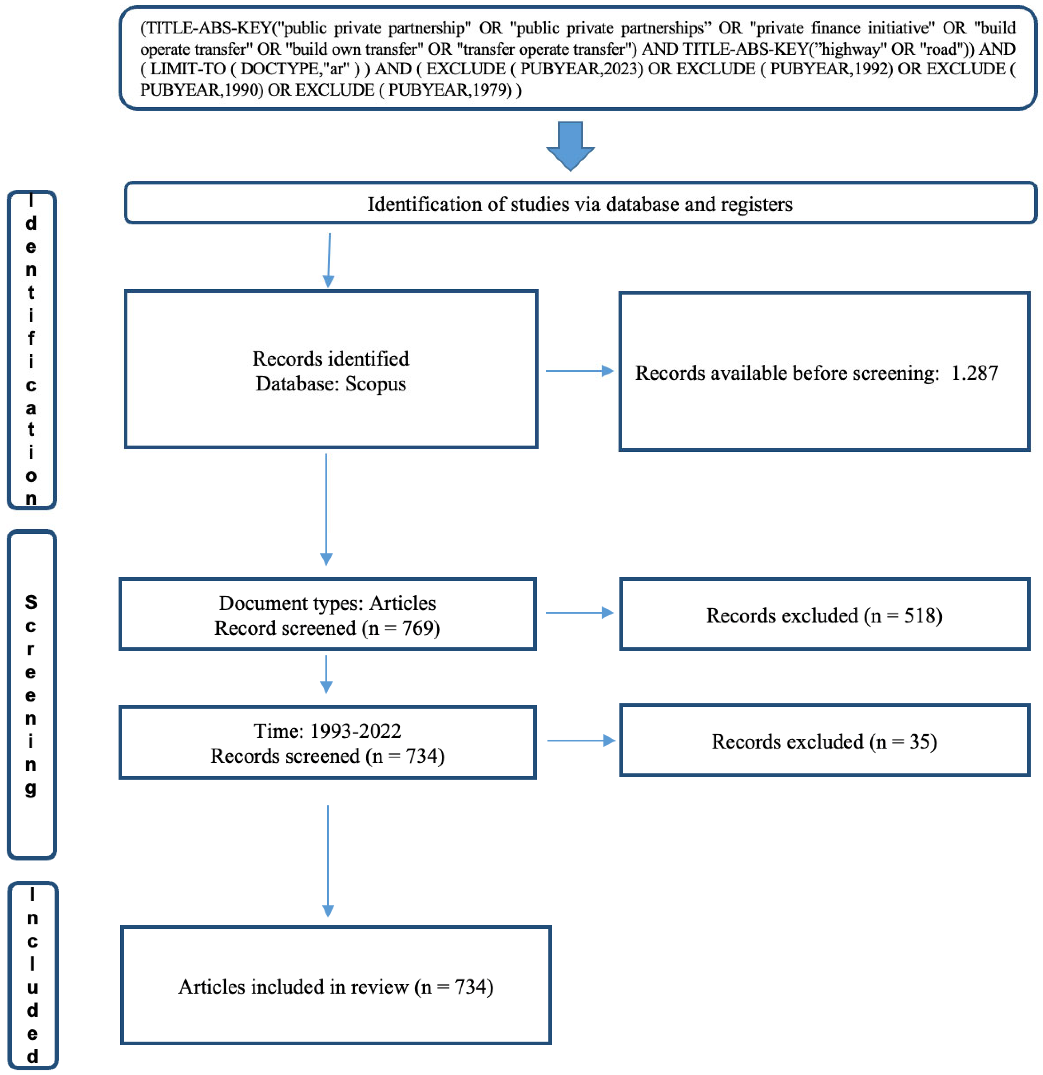 Sustainability 16 01430 g001