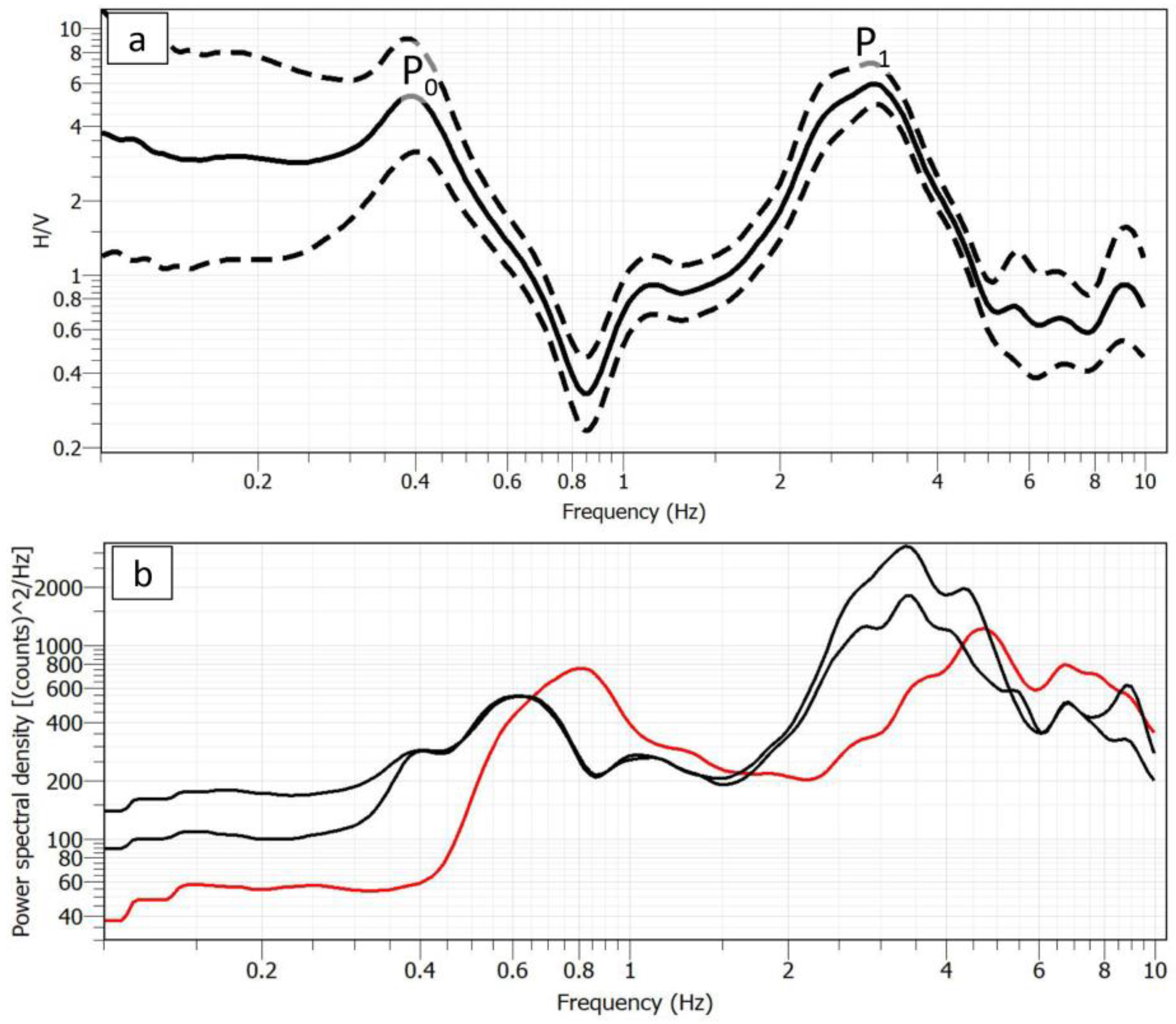 Sustainability 16 01432 g002 Sustainability 16 01432 g002