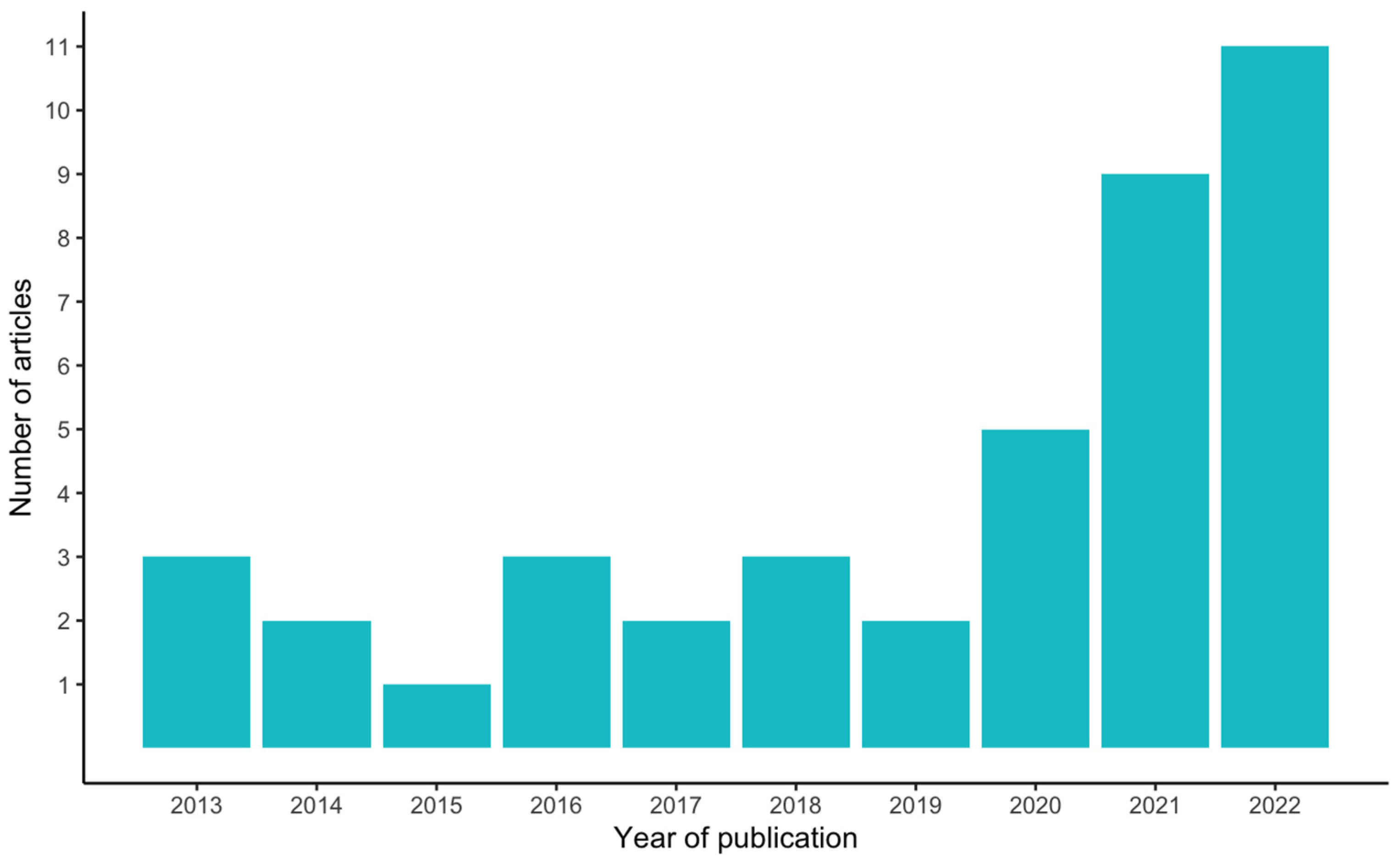Sustainability 16 01433 g002