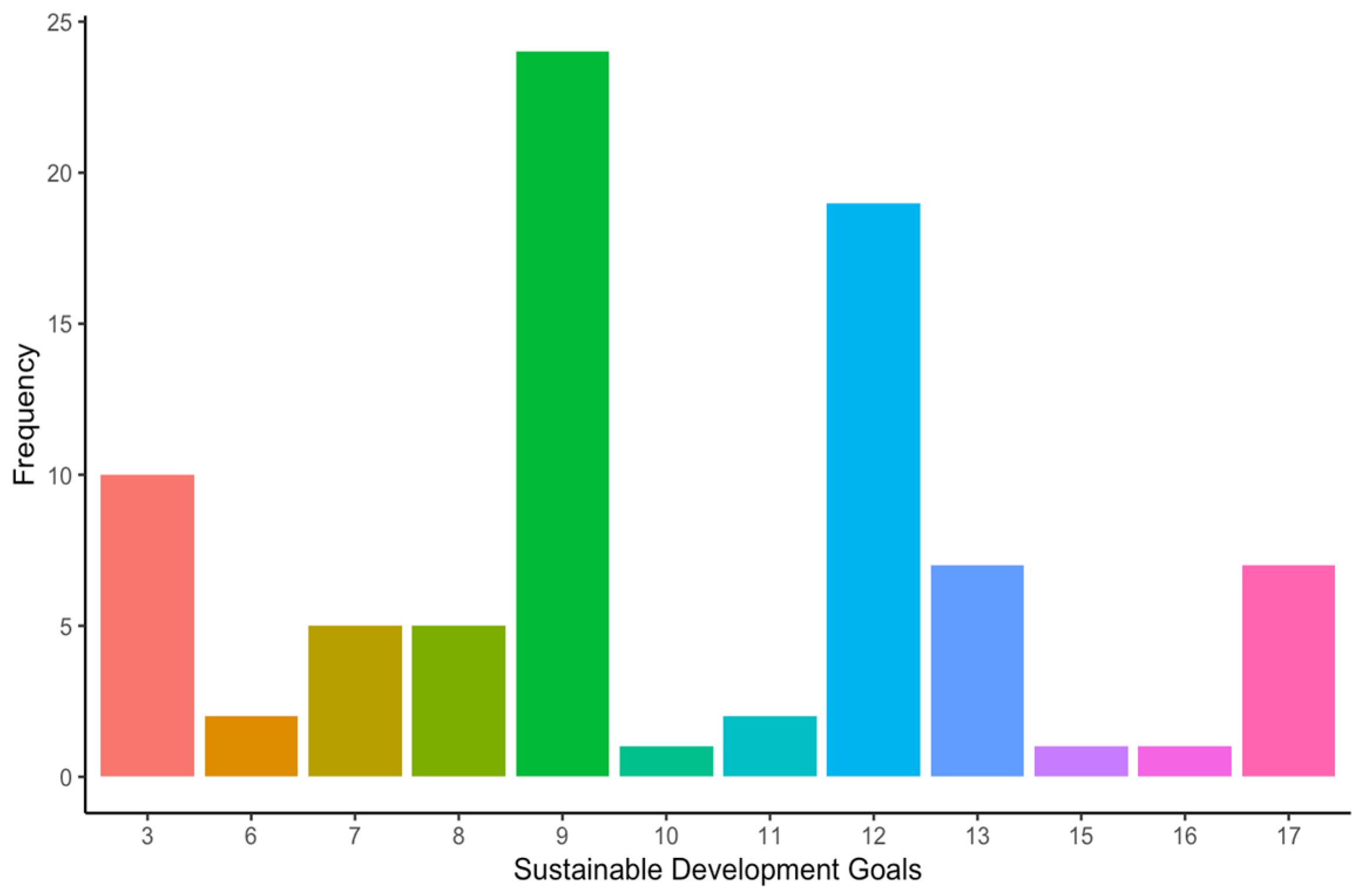 Sustainability 16 01433 g006