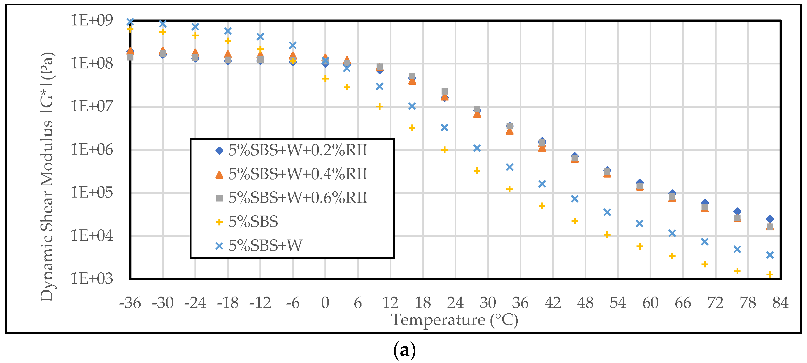 Sustainability 16 01434 g006a Sustainability 16 01434 g006a