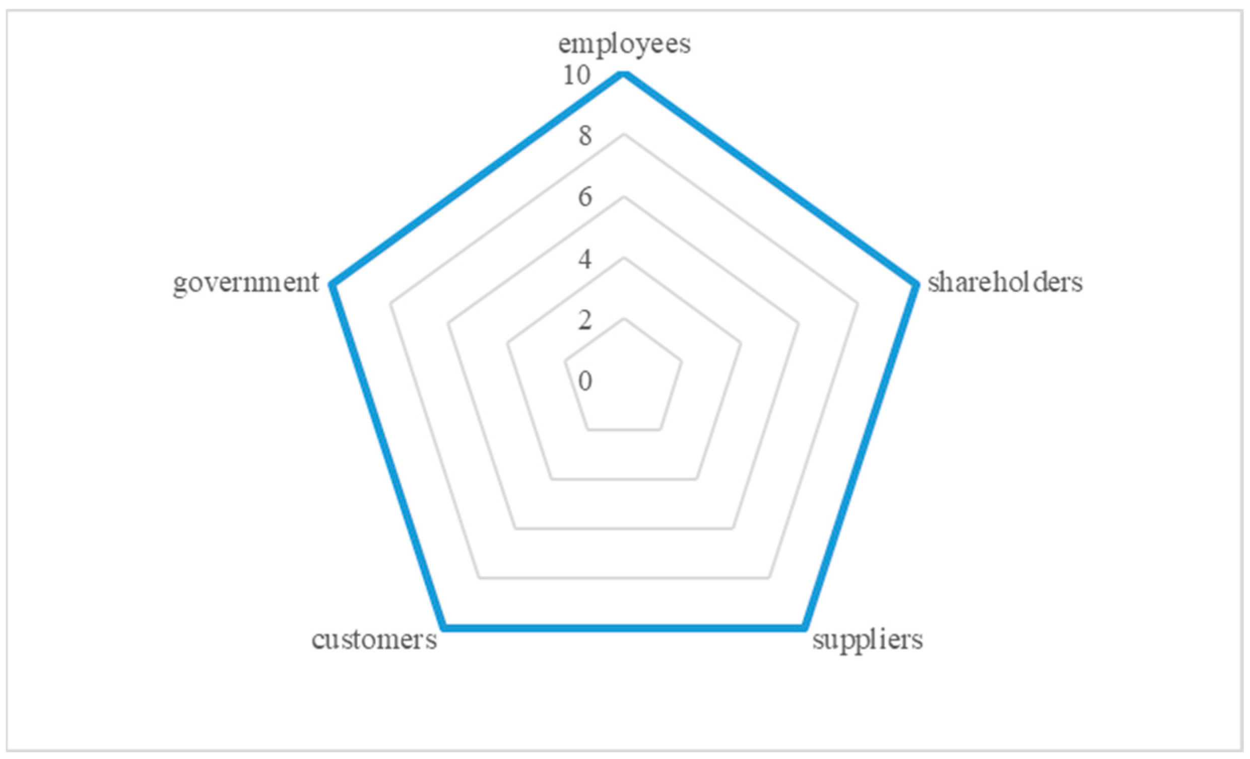 Sustainability 16 01441 g001