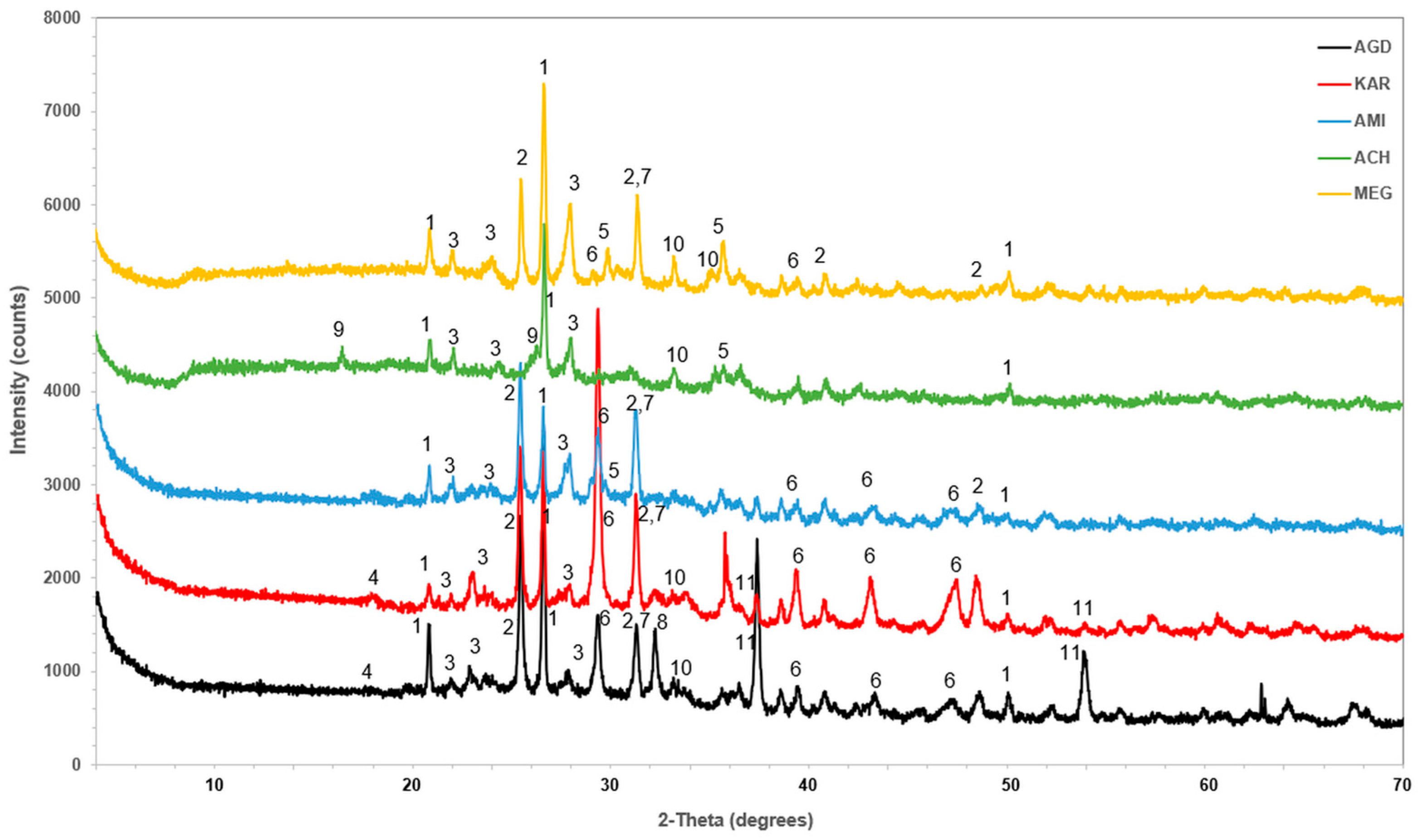 Sustainability 16 01442 g002