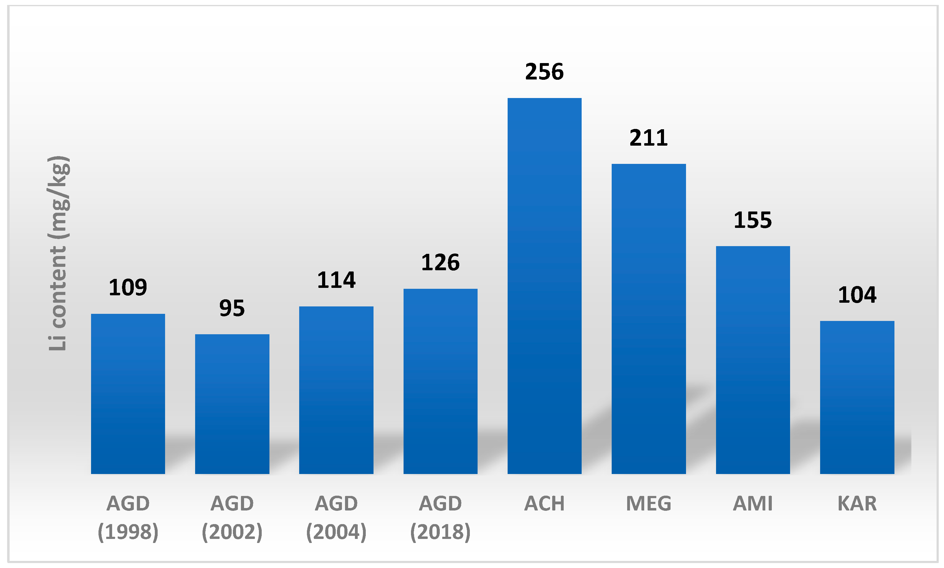 Sustainability 16 01442 g003