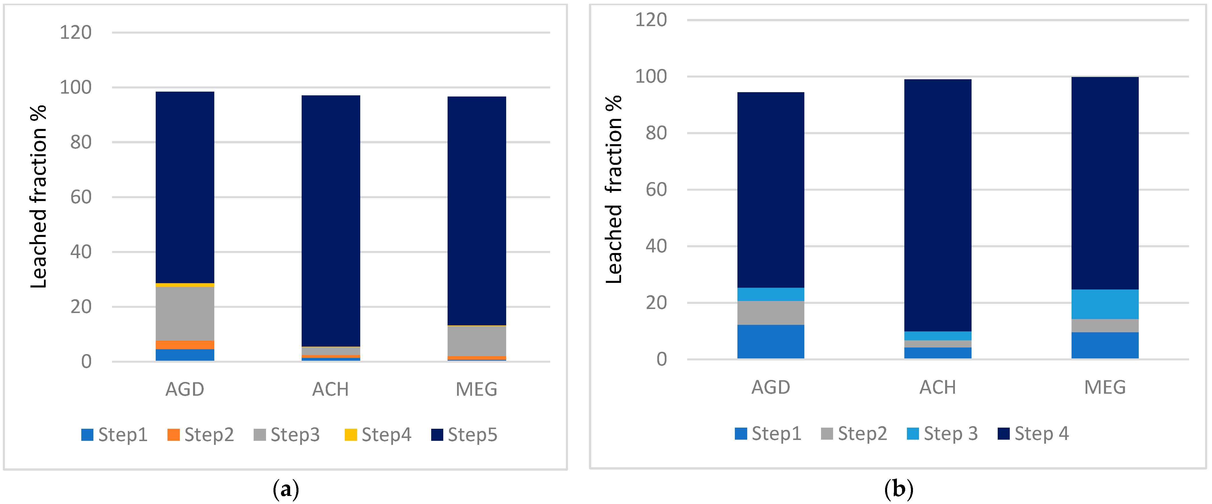 Sustainability 16 01442 g005
