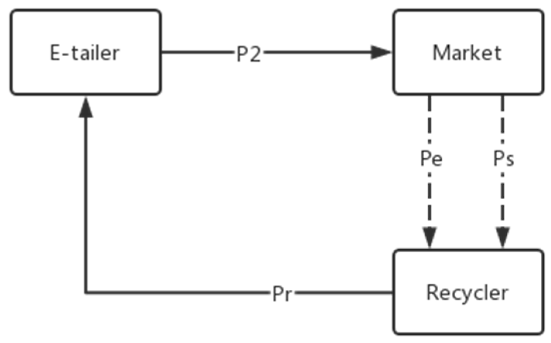 Sustainability 16 01443 g001