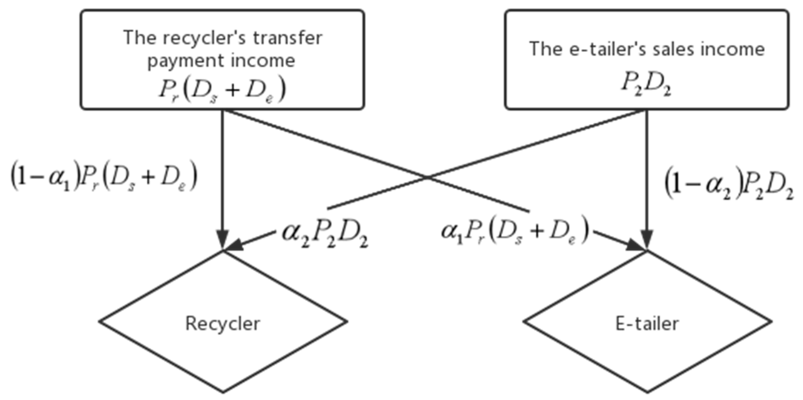 Sustainability 16 01443 g003