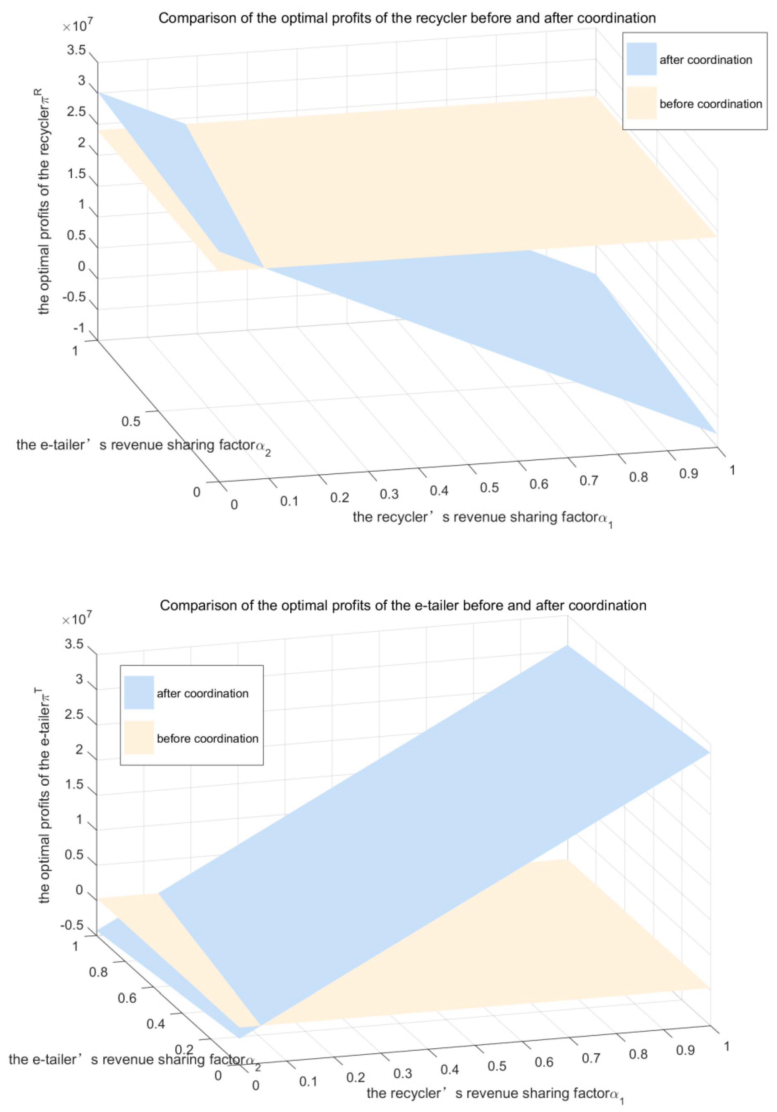 Sustainability 16 01443 g005