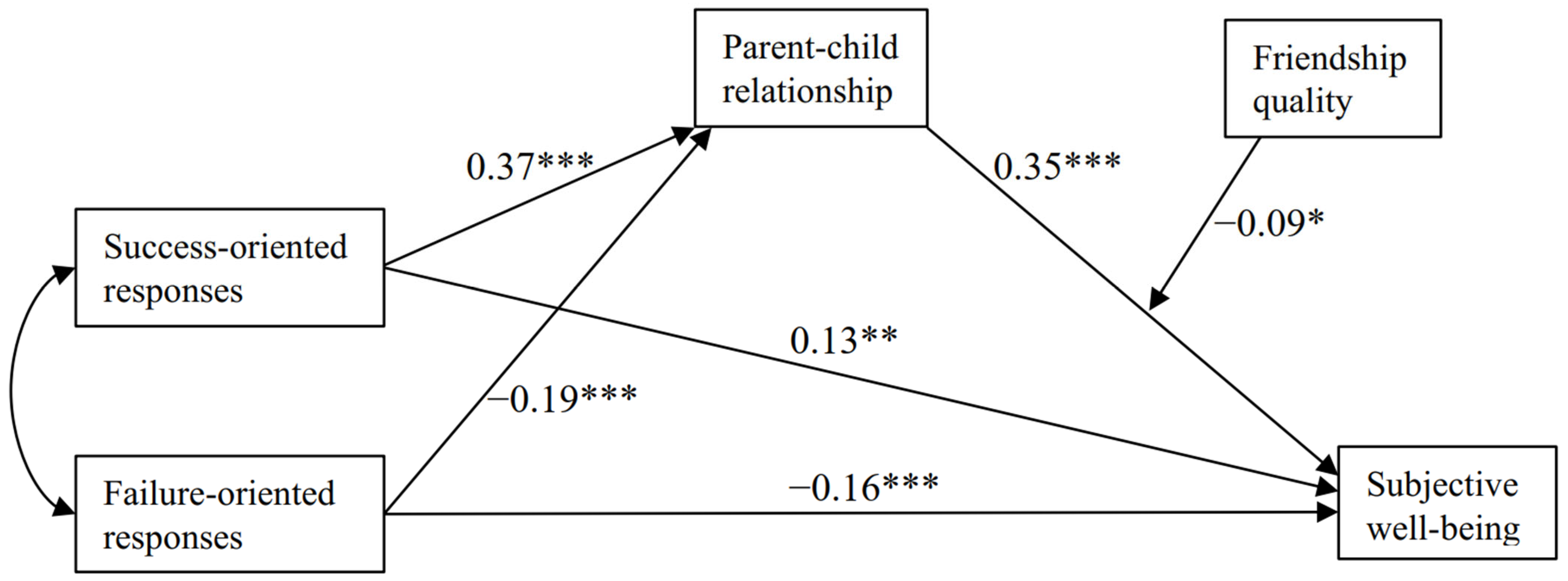 Sustainability 16 01446 g001