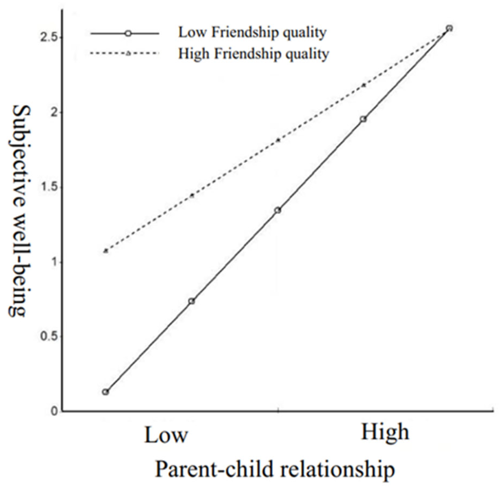 Sustainability 16 01446 g002