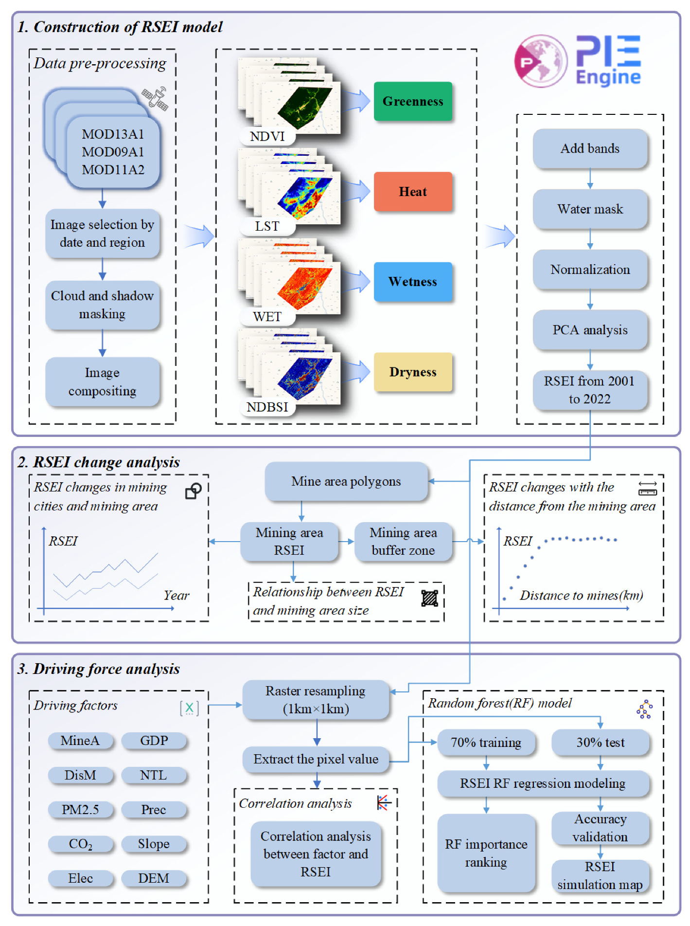 Sustainability 16 01447 g002