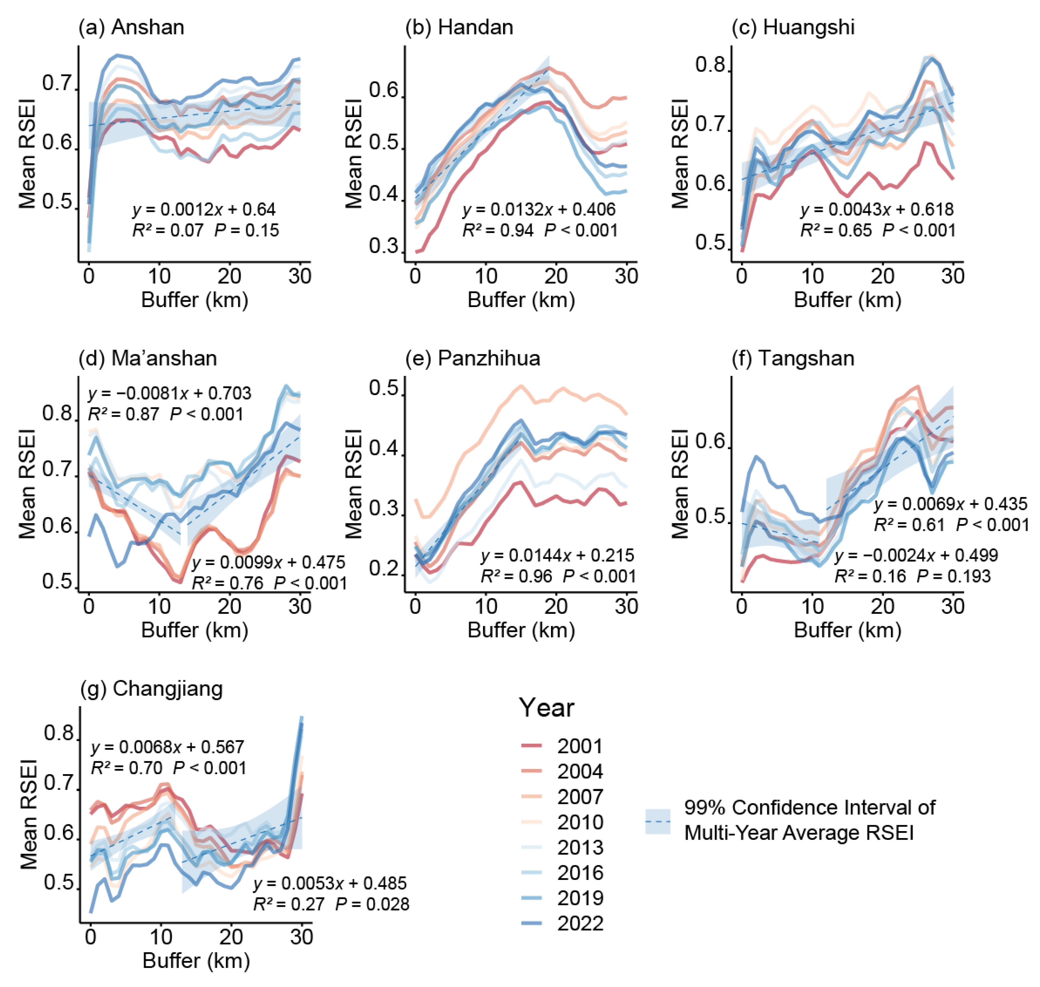 Sustainability 16 01447 g005