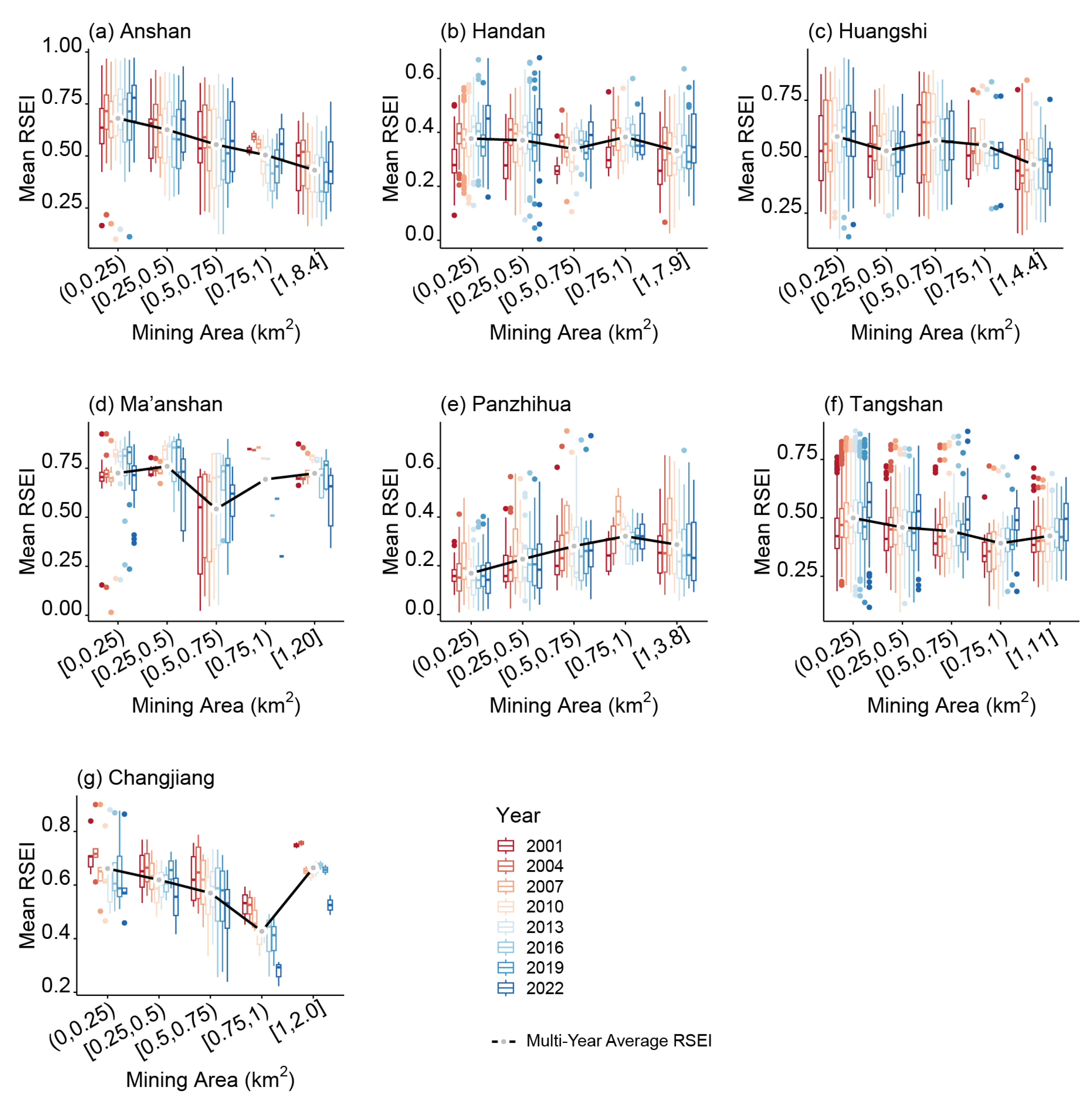 Sustainability 16 01447 g006