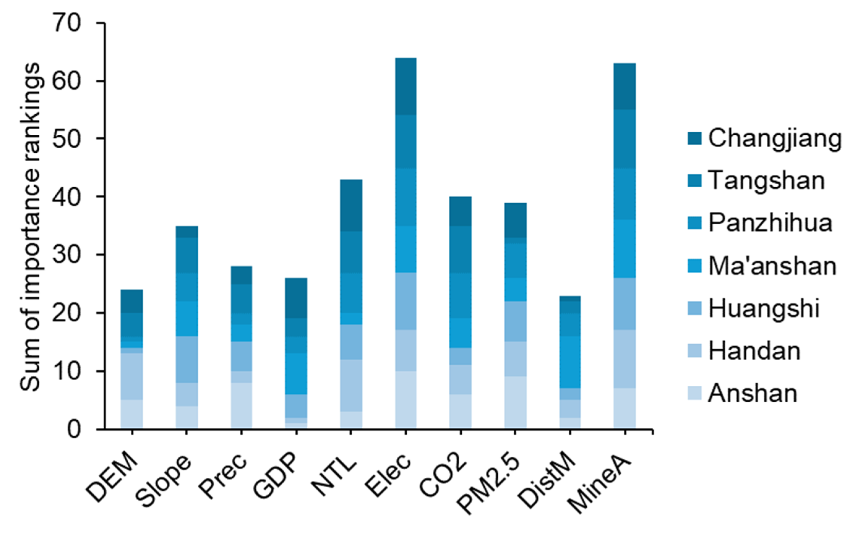 Sustainability 16 01447 g008