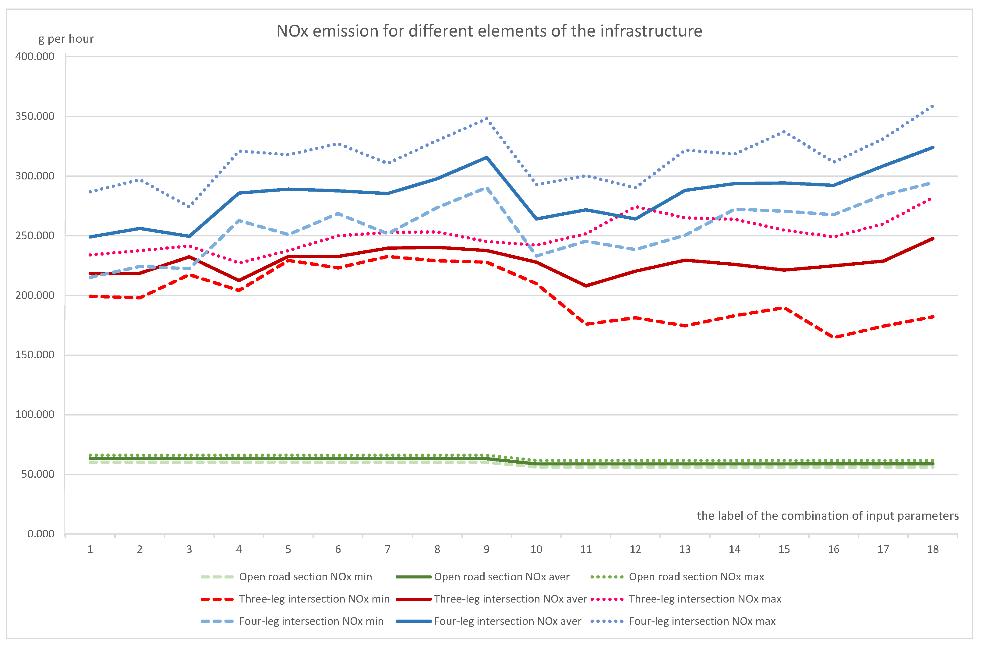 Sustainability 16 01448 g003