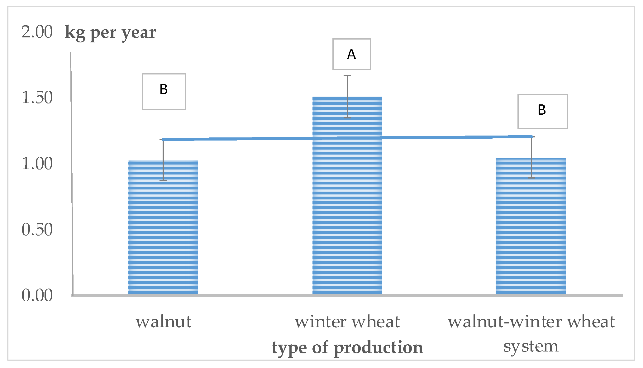 Sustainability 16 01448 g004