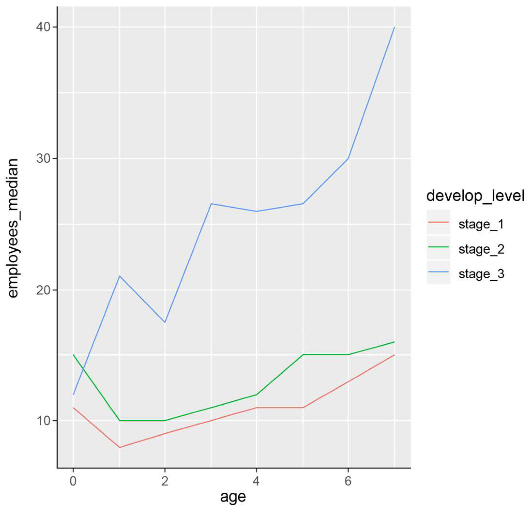 Sustainability 16 01450 g003