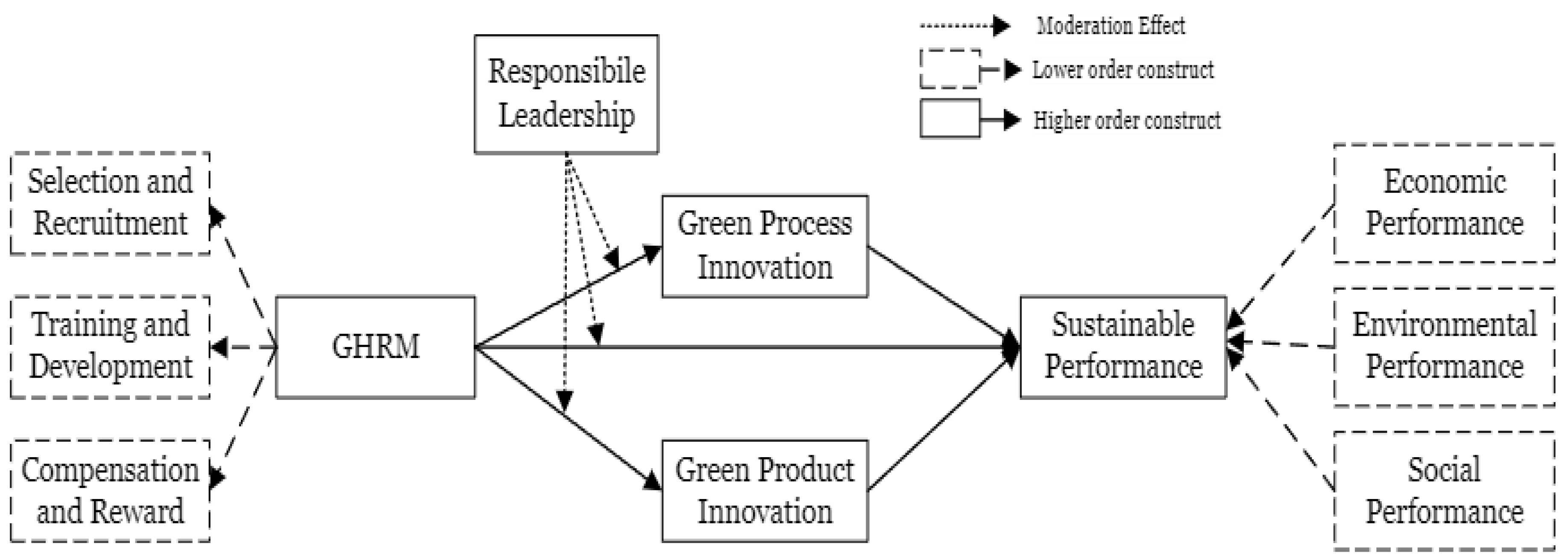 Sustainability 16 01453 g001