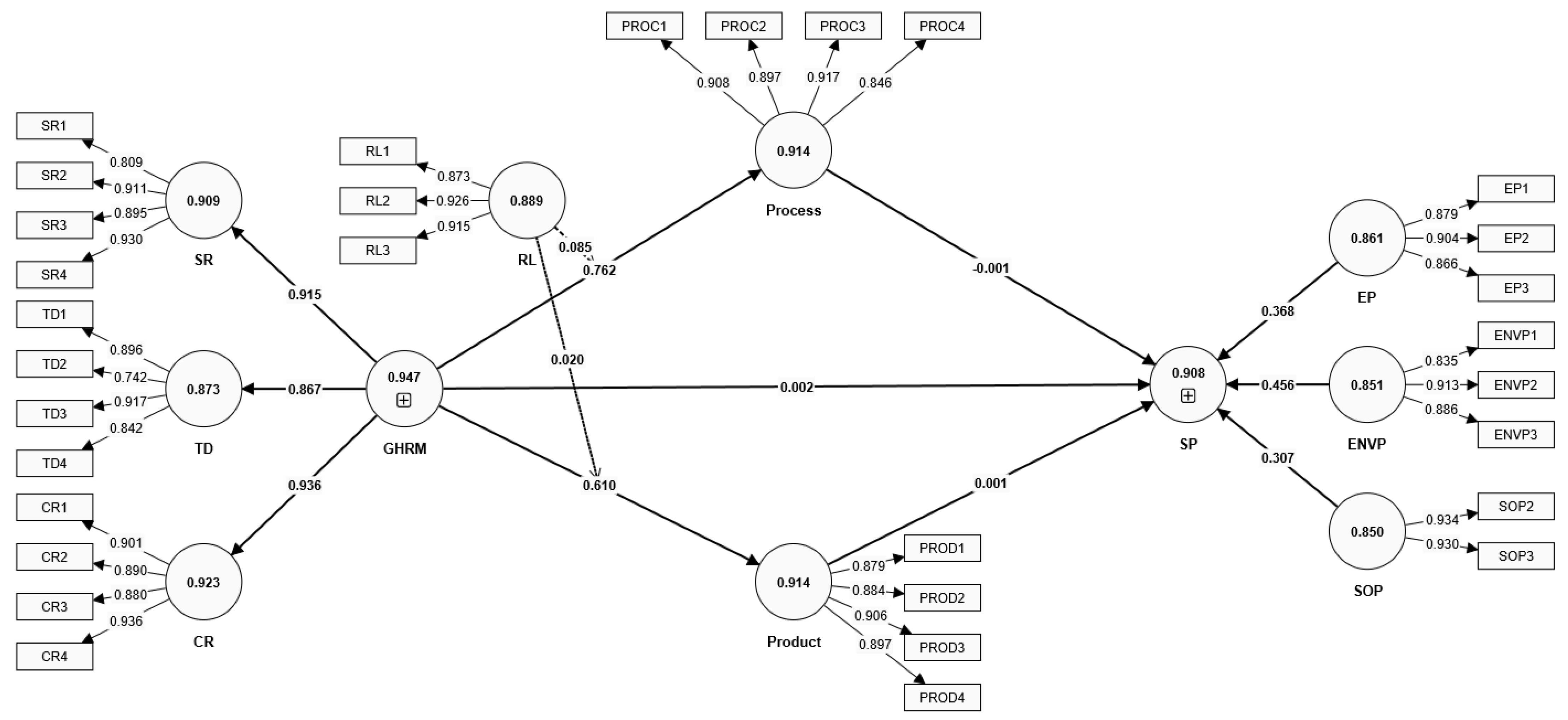 Sustainability 16 01453 g002