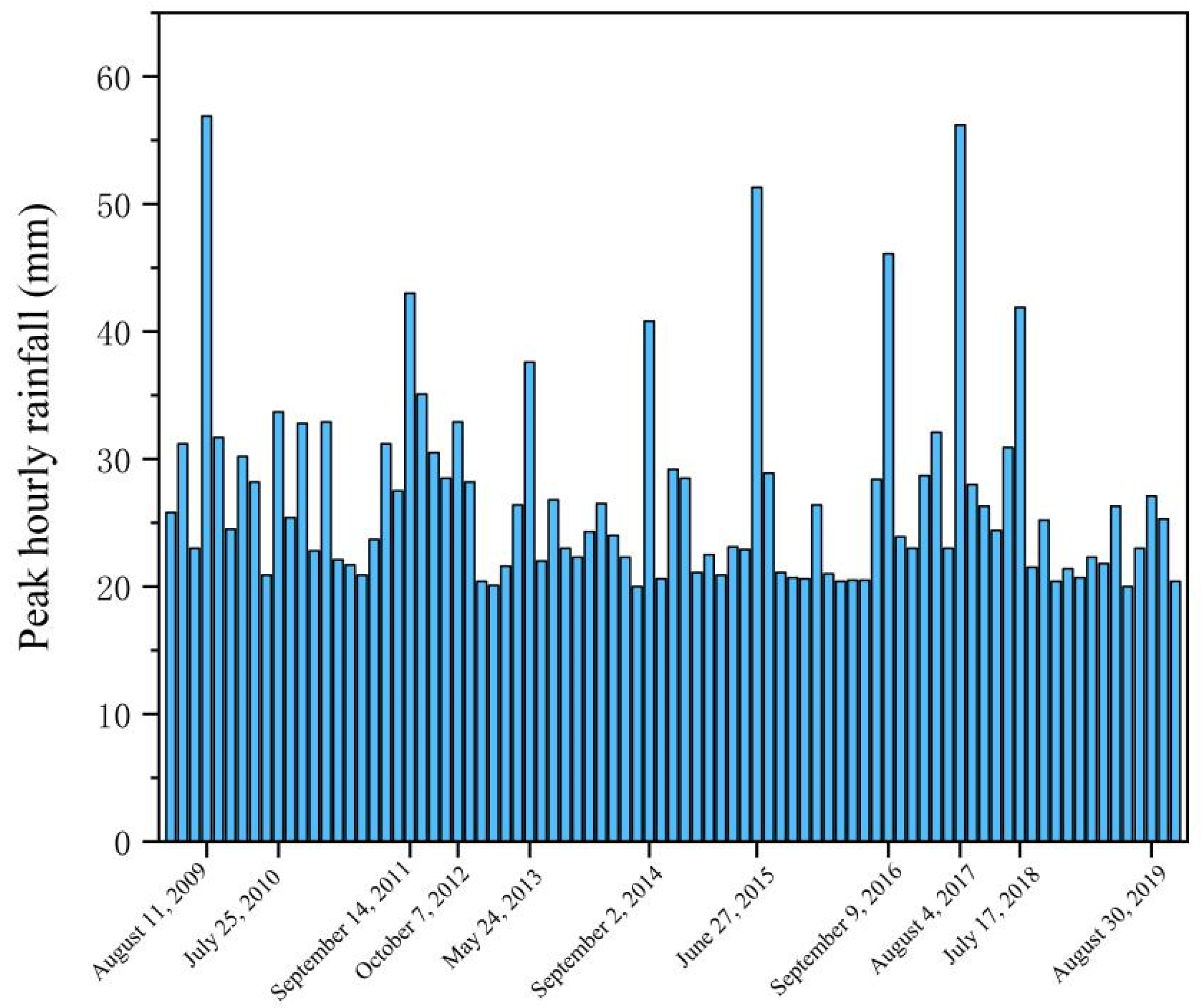Sustainability 16 01454 g002