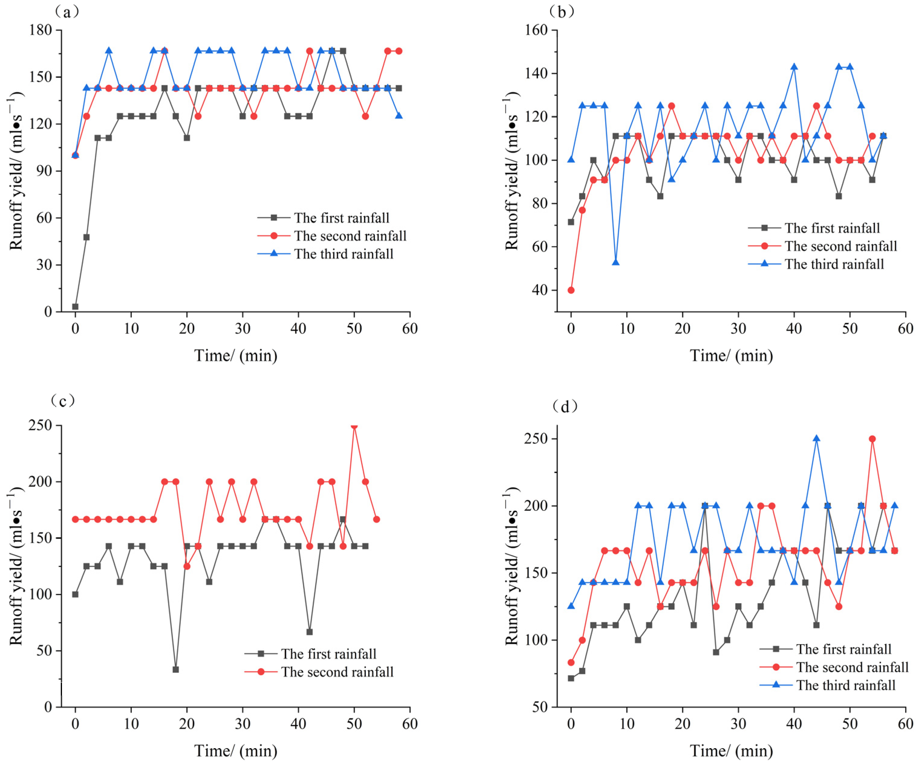 Sustainability 16 01454 g007