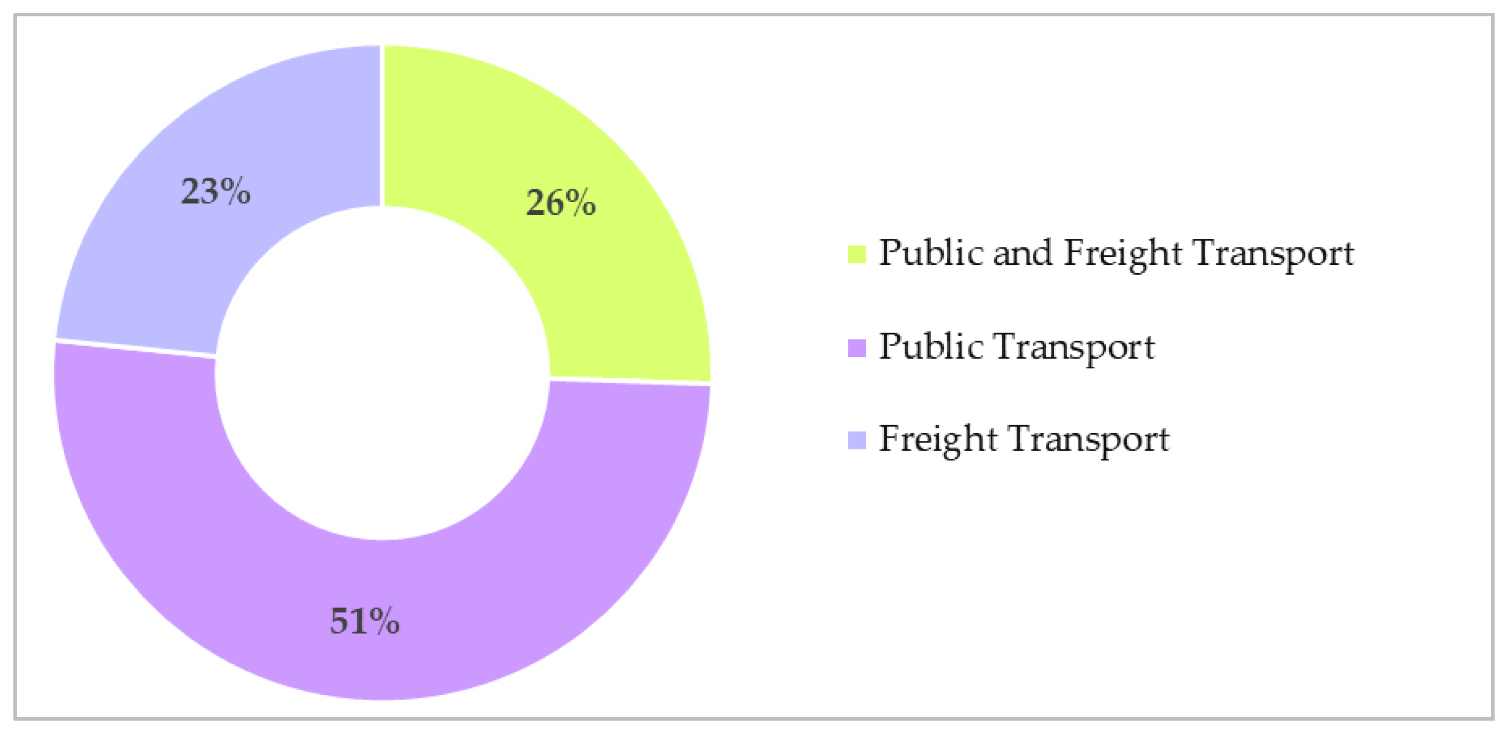 Sustainability 16 01455 g003