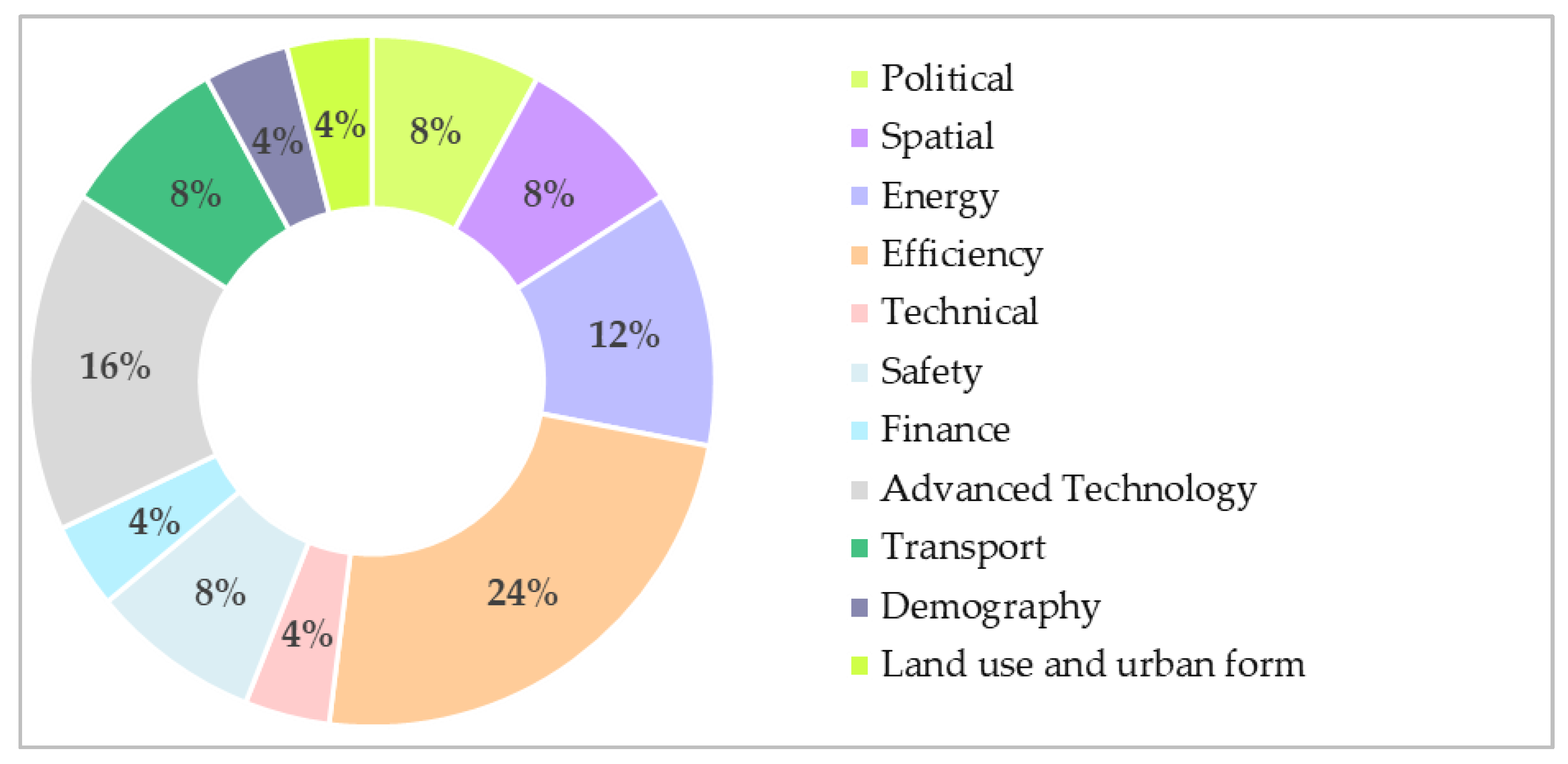 Sustainability 16 01455 g005