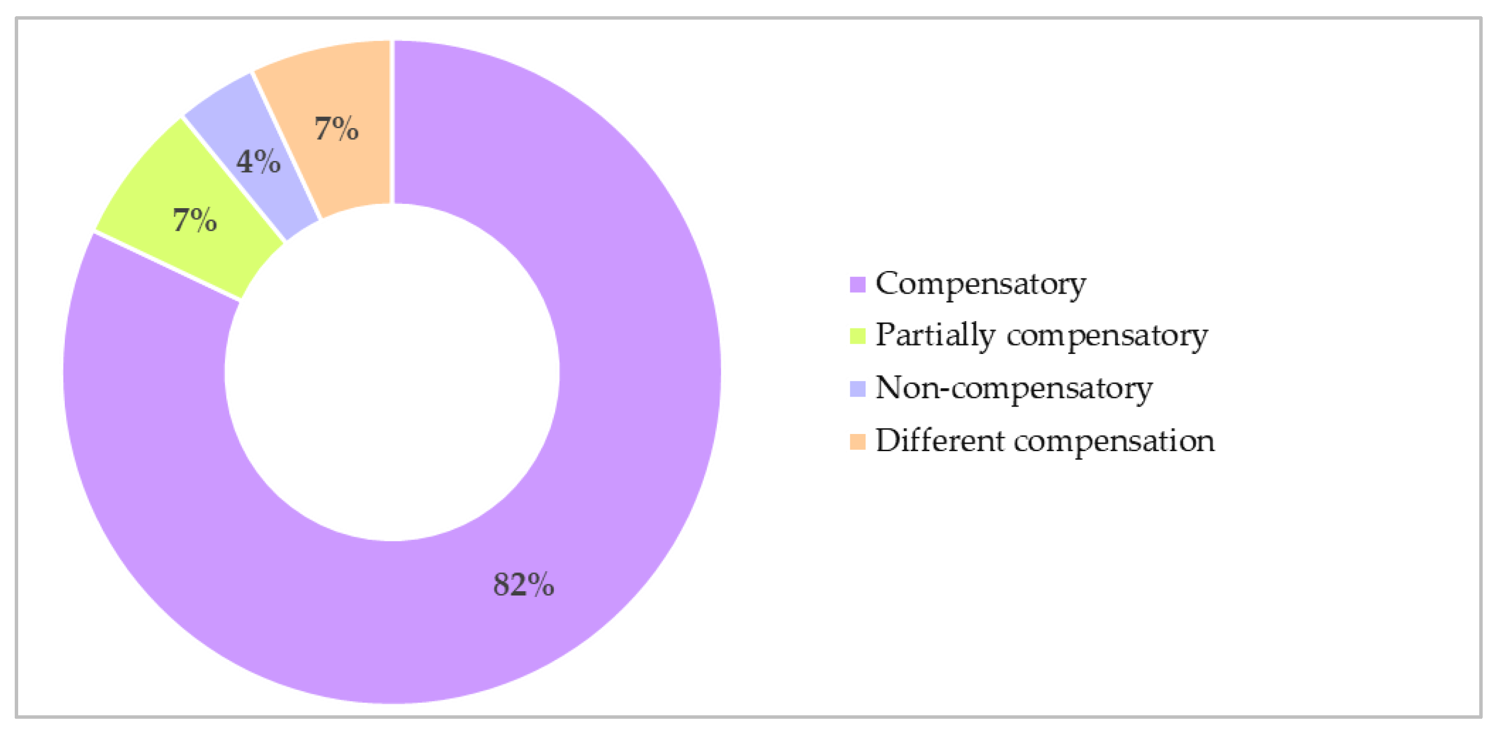 Sustainability 16 01455 g008