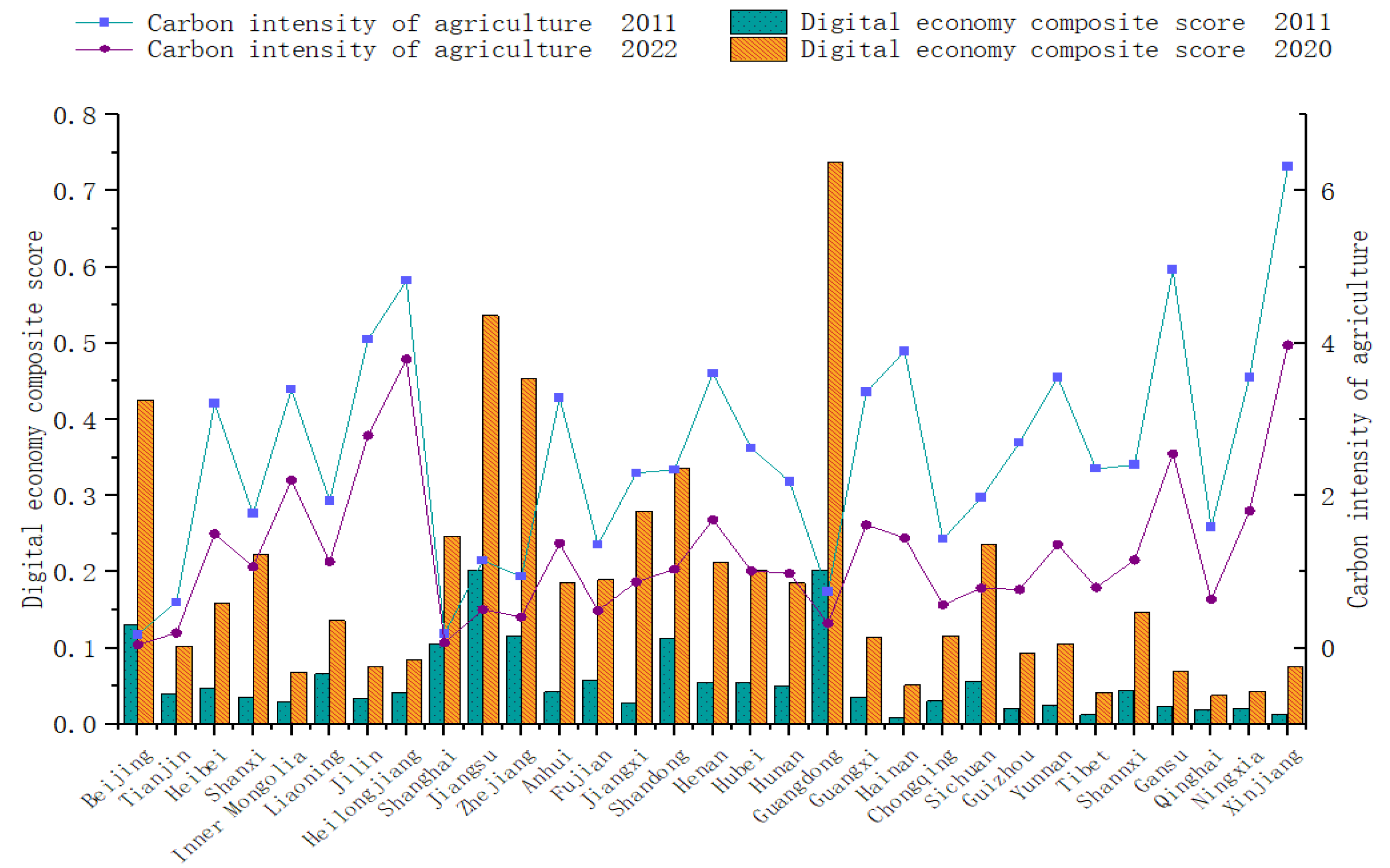 Sustainability 16 01457 g003