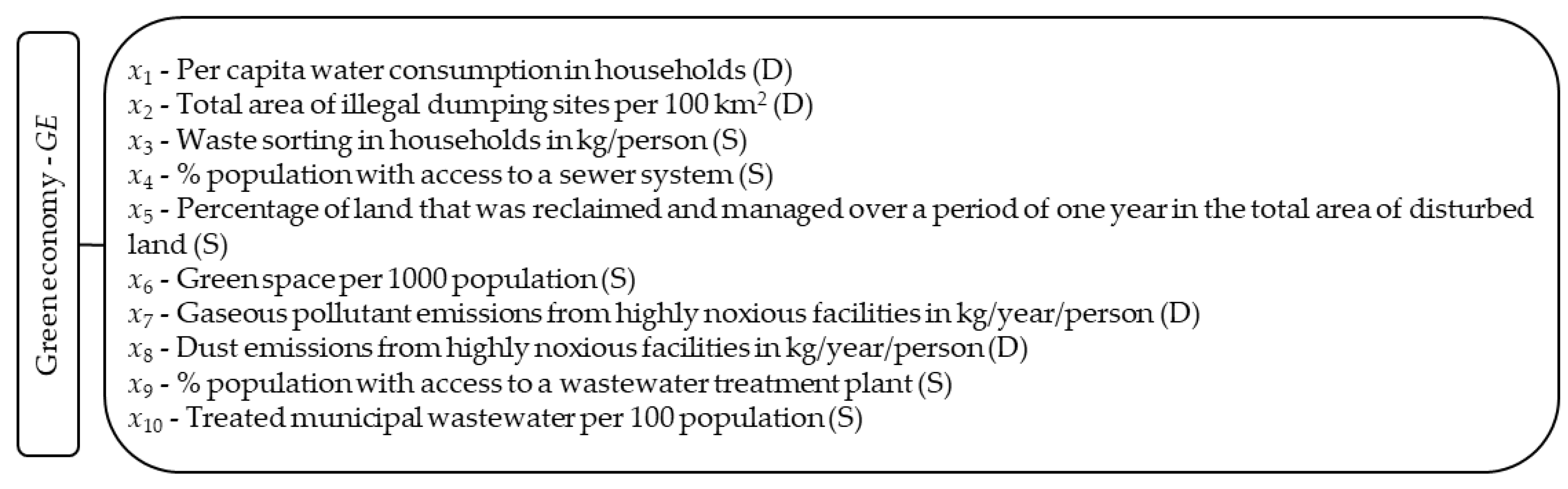 Sustainability 16 01459 g002