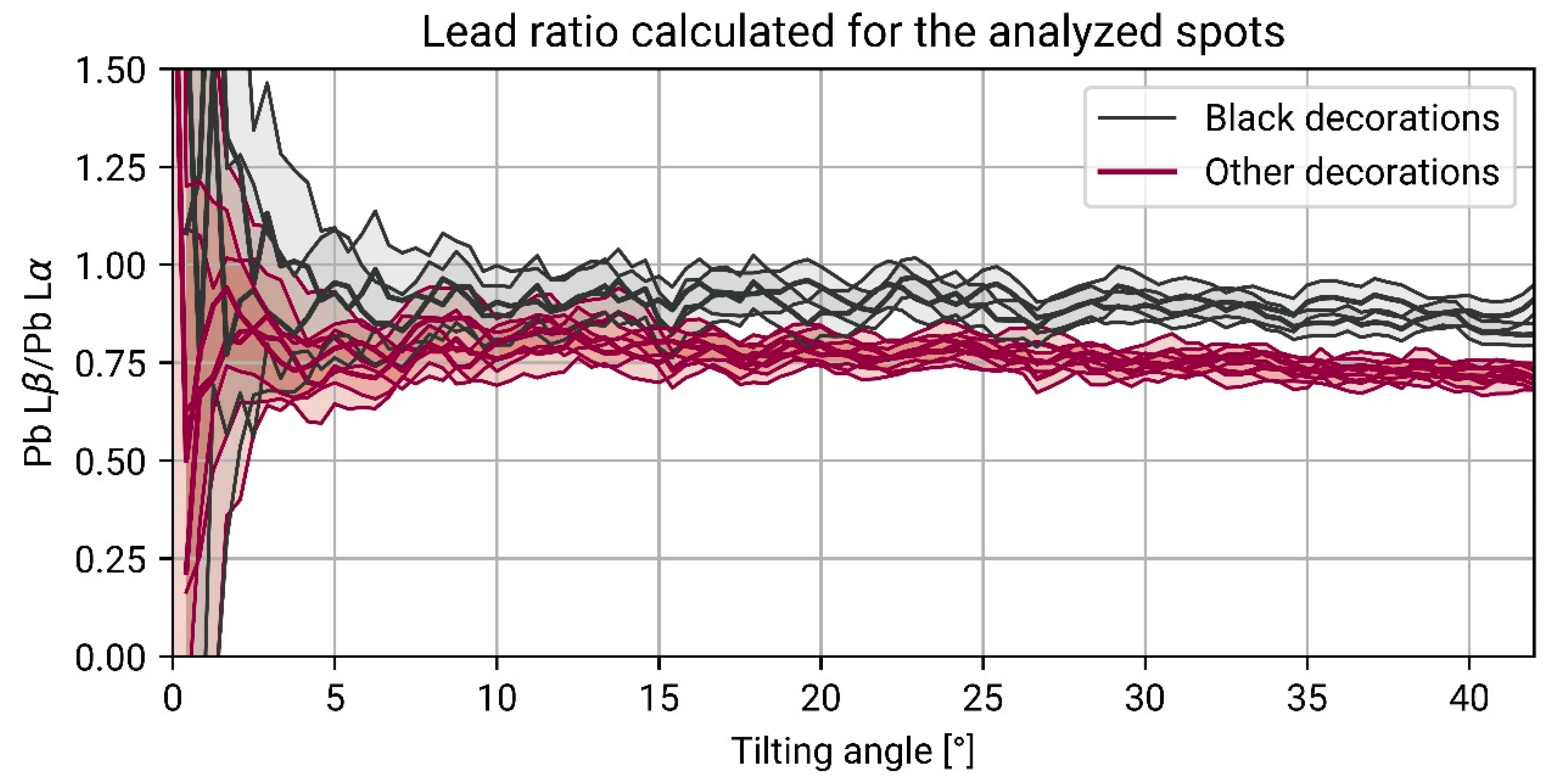 Sustainability 16 01460 g007