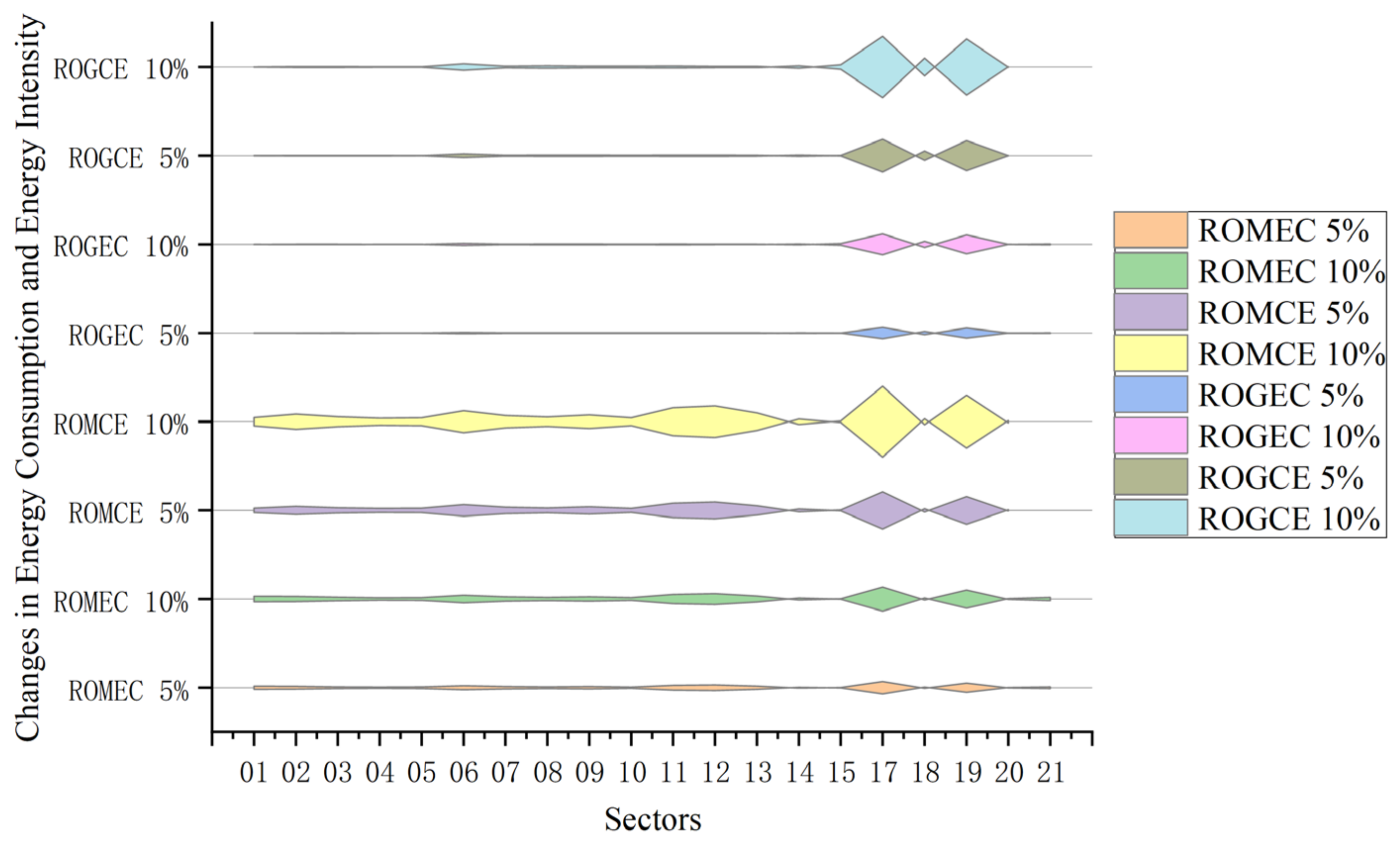 Sustainability 16 01463 g006