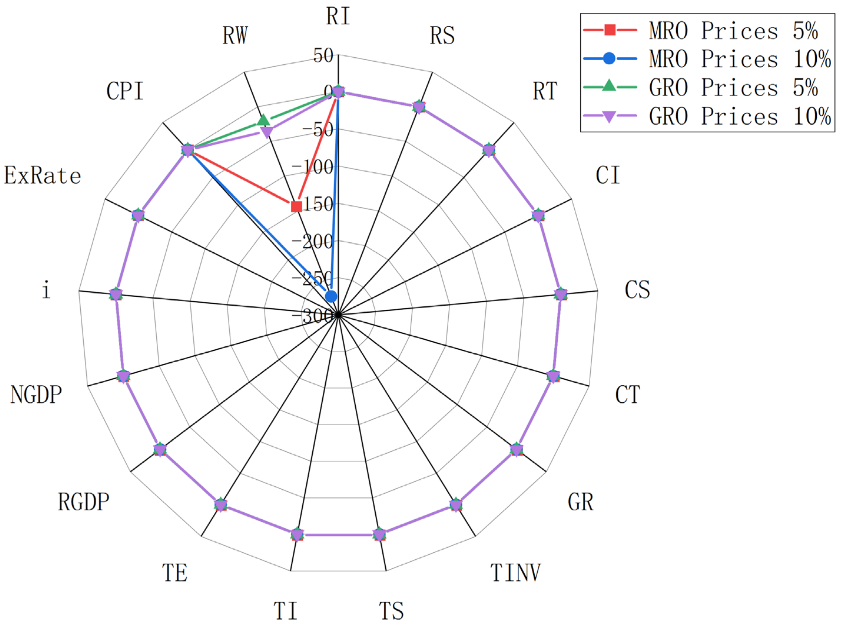 Sustainability 16 01463 g007