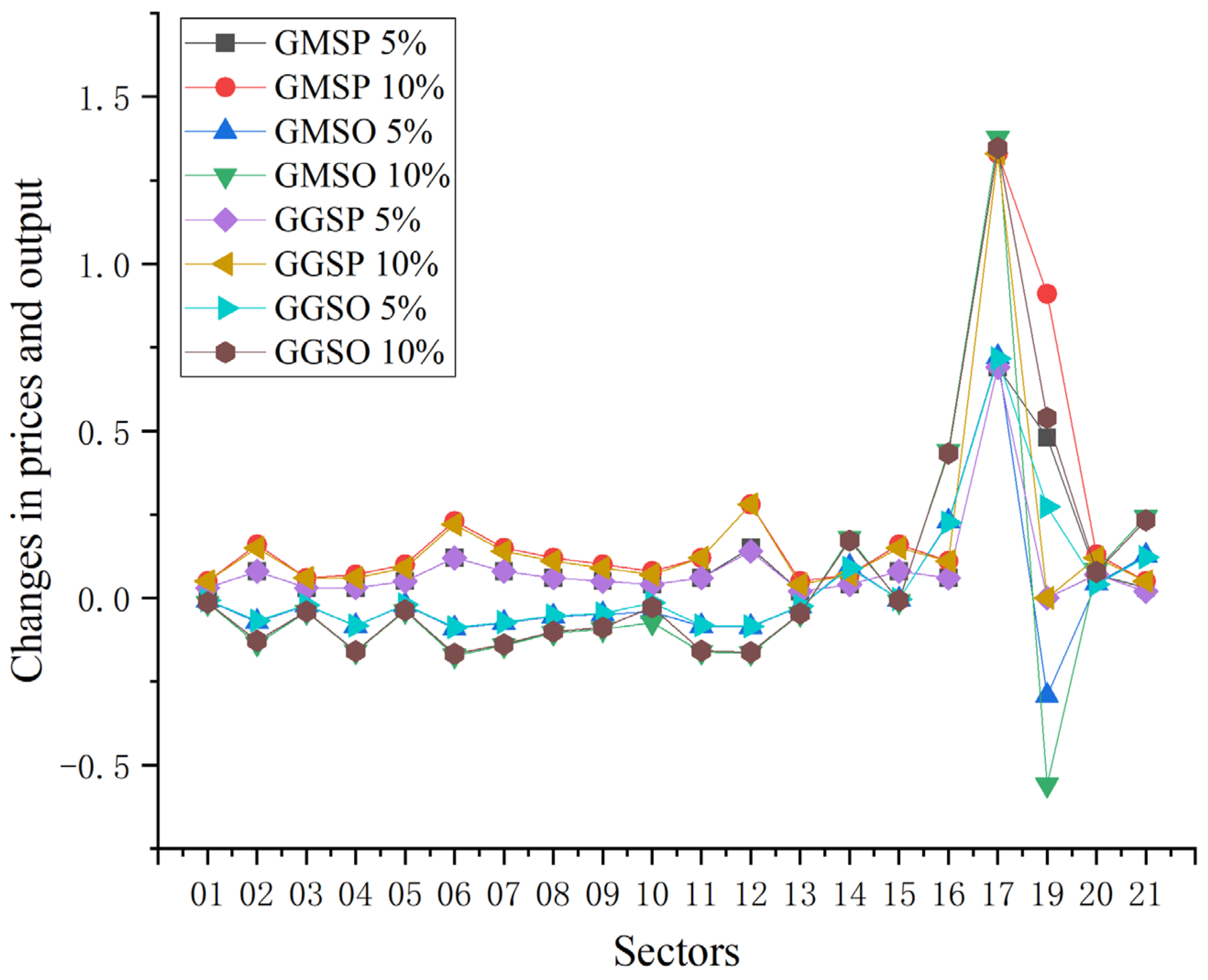 Sustainability 16 01463 g008