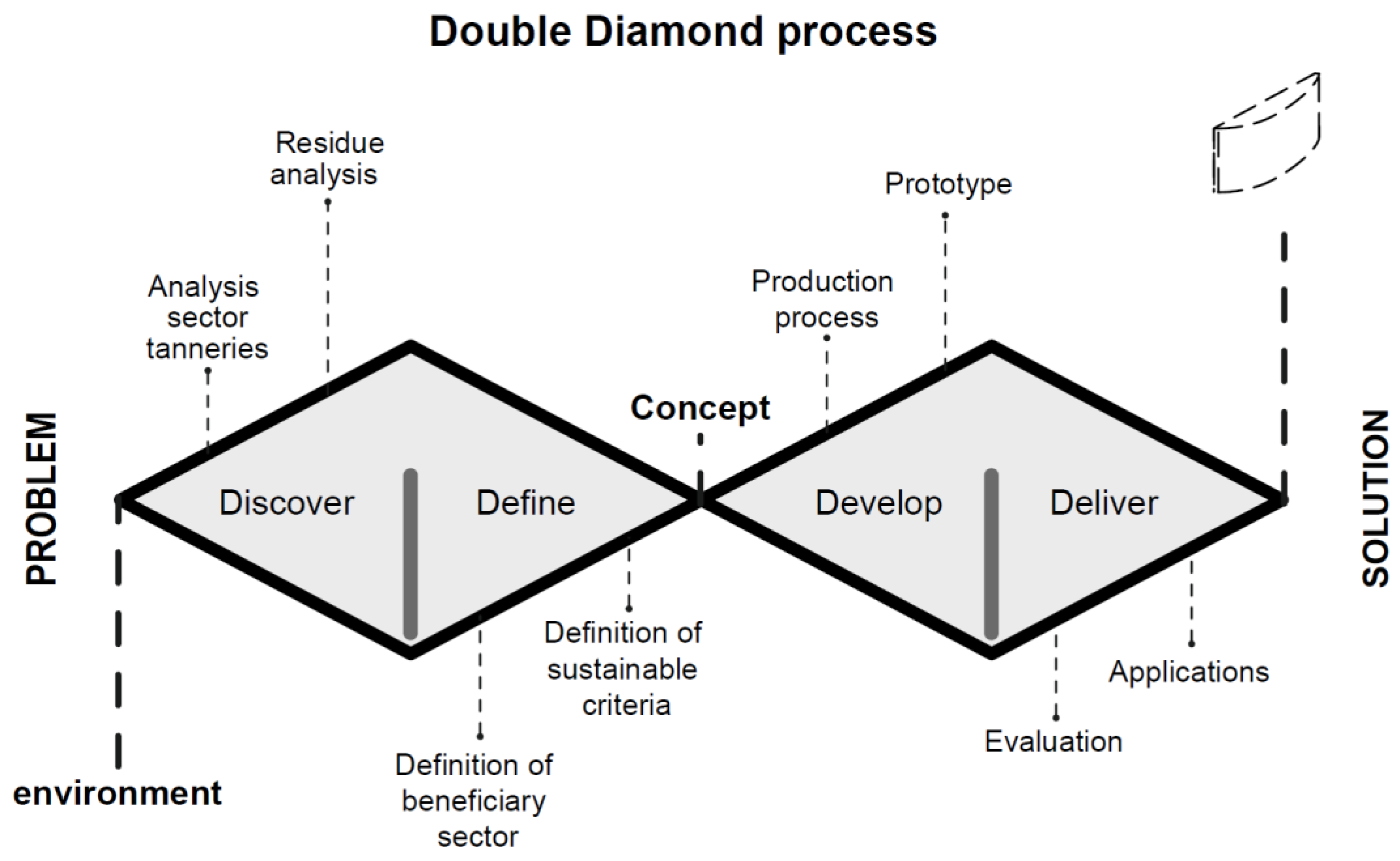 Sustainability 16 01467 g001