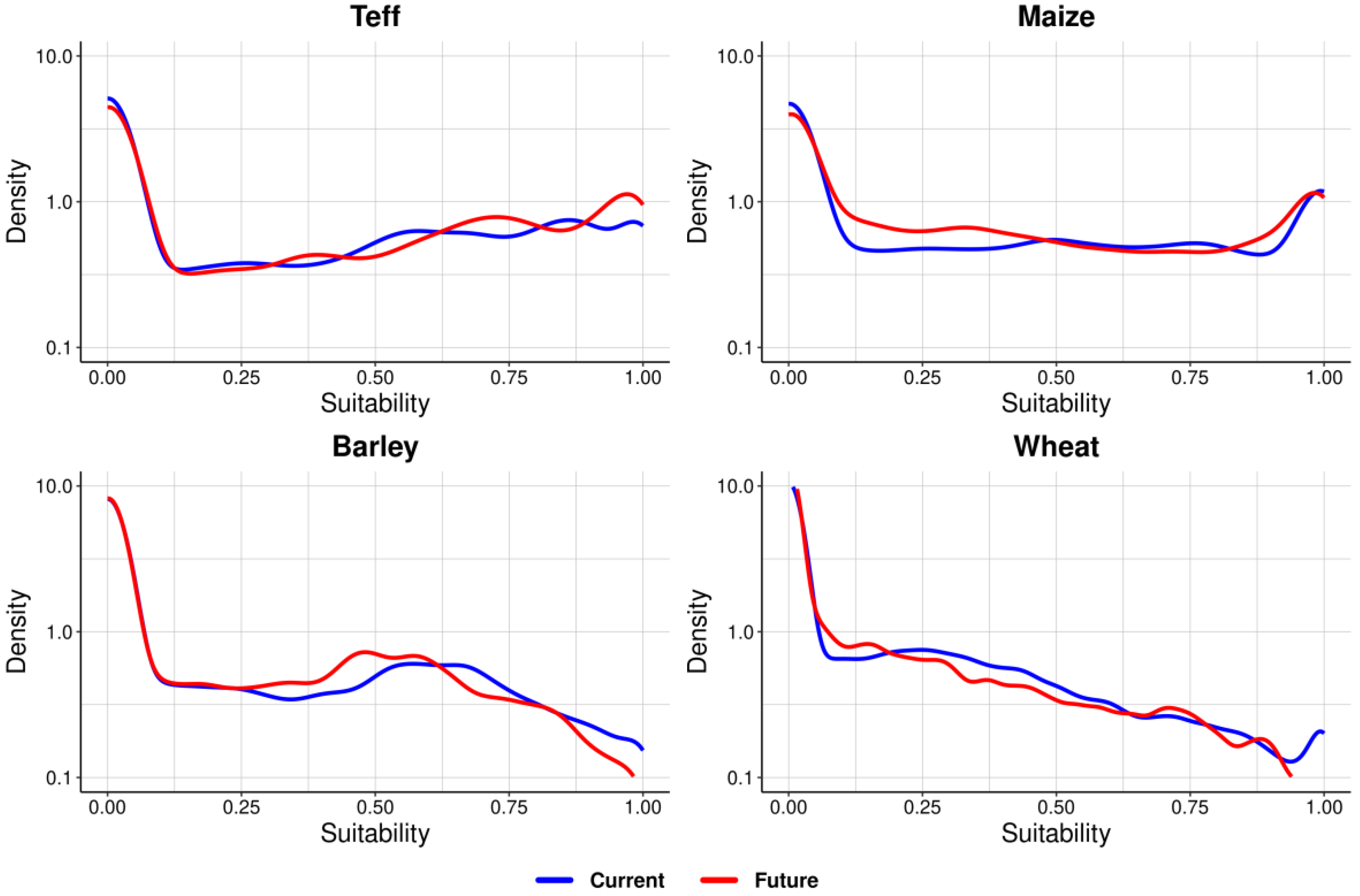 Sustainability 16 01468 g006