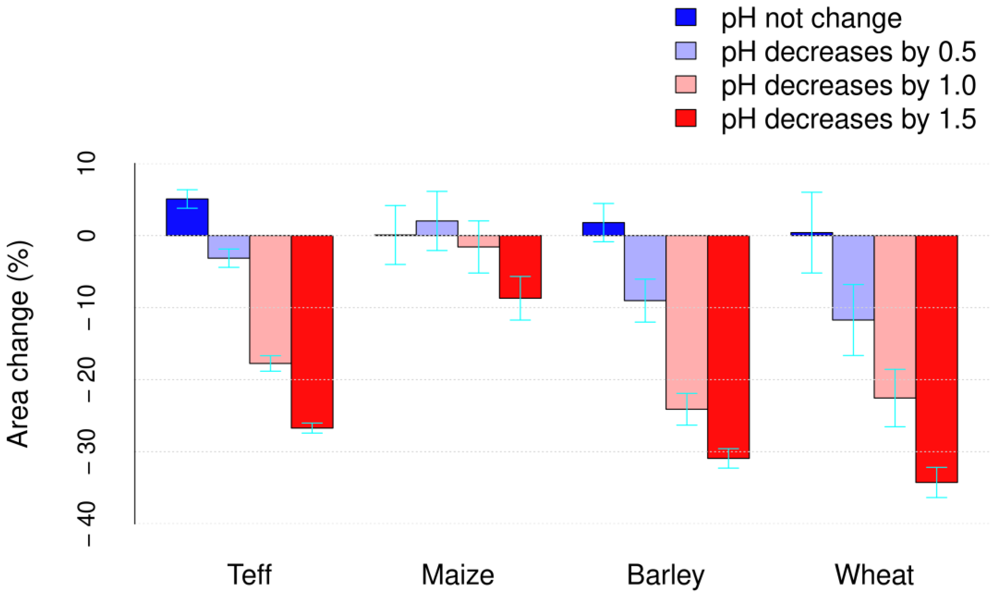 Sustainability 16 01468 g010