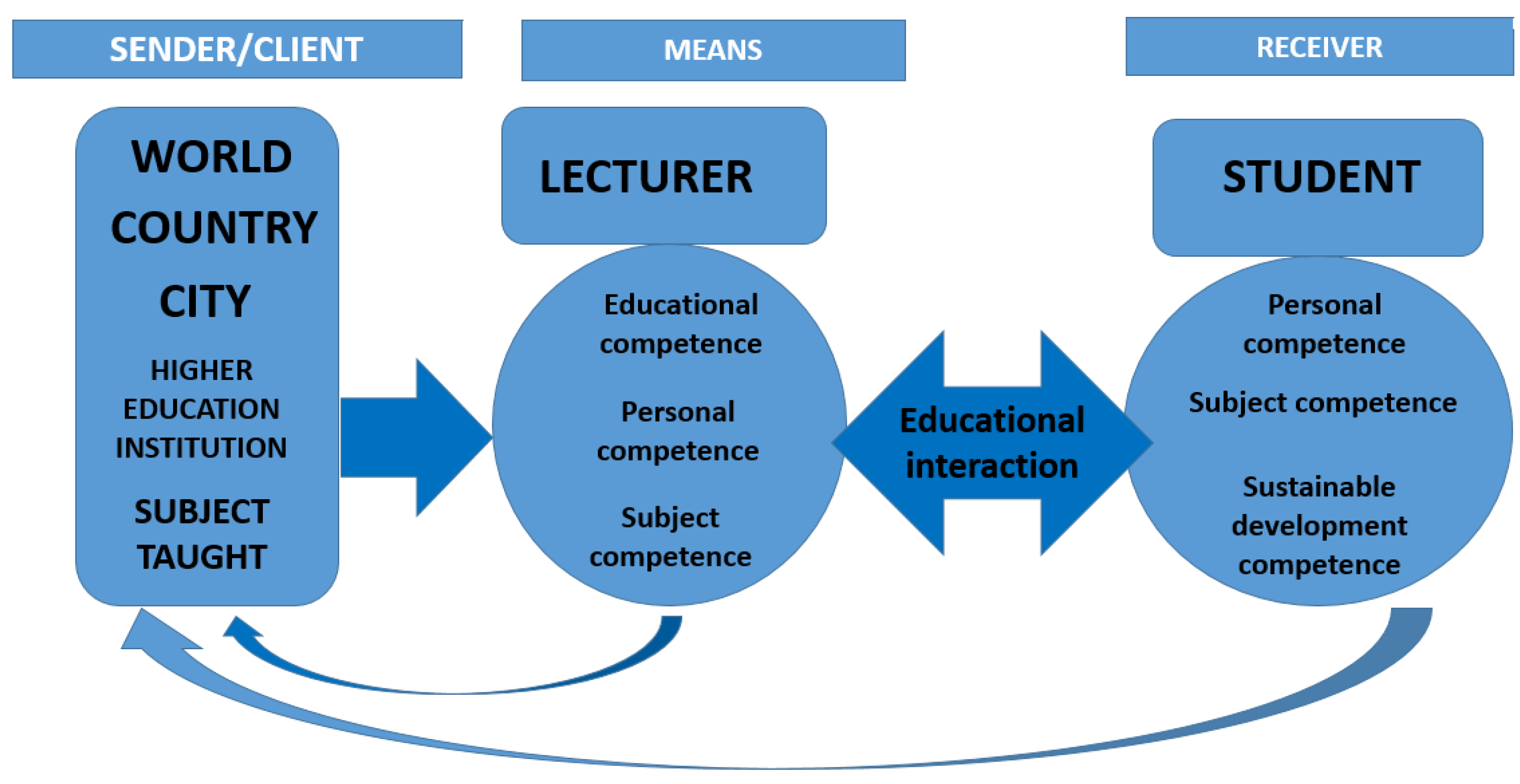 Sustainability 16 01472 g004