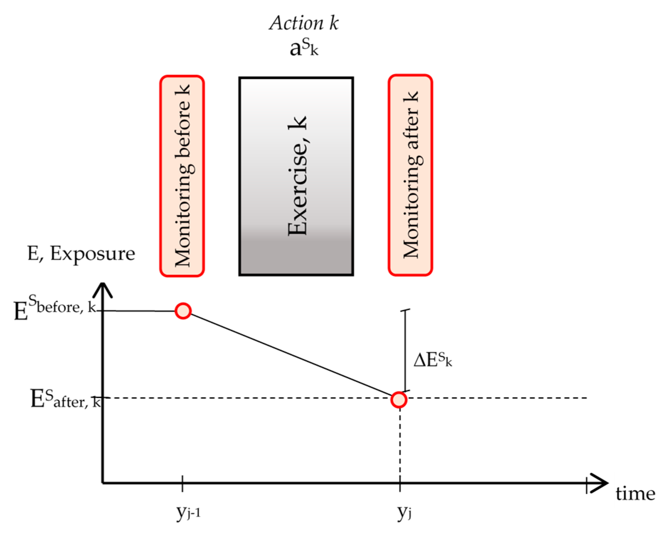 Sustainability 16 01474 g008