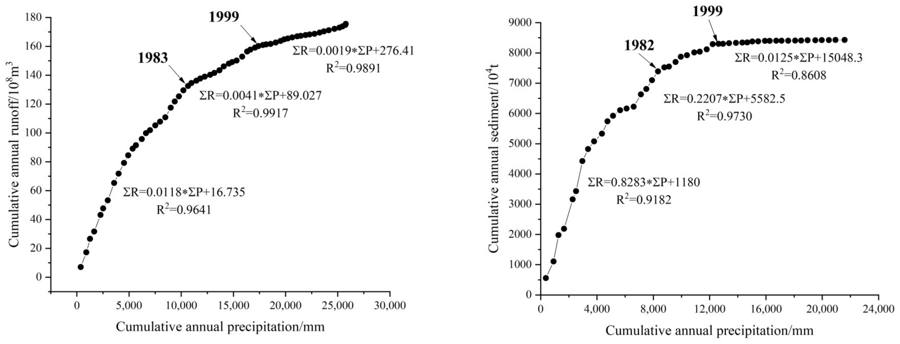 Sustainability 16 01475 g005 Sustainability 16 01475 g005