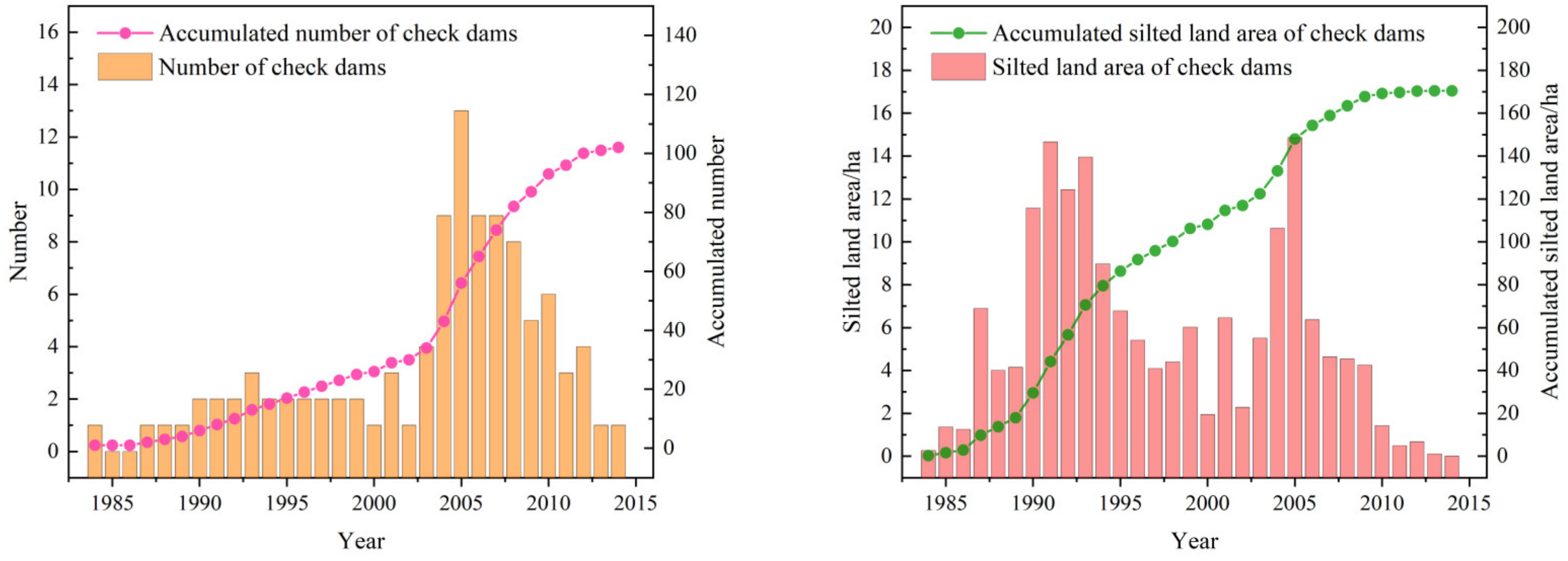 Sustainability 16 01475 g008 Sustainability 16 01475 g008