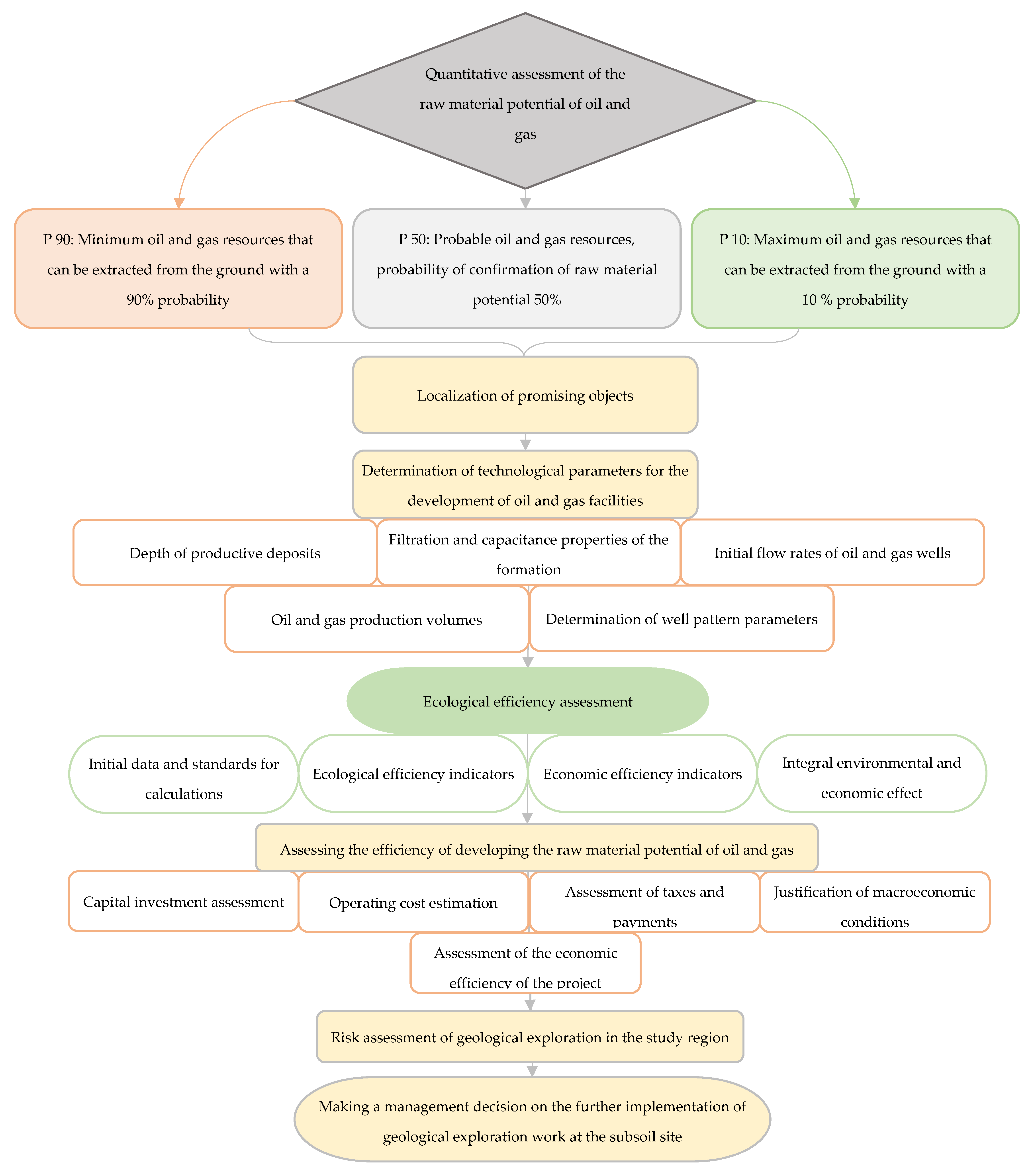 Sustainability 16 01476 g002