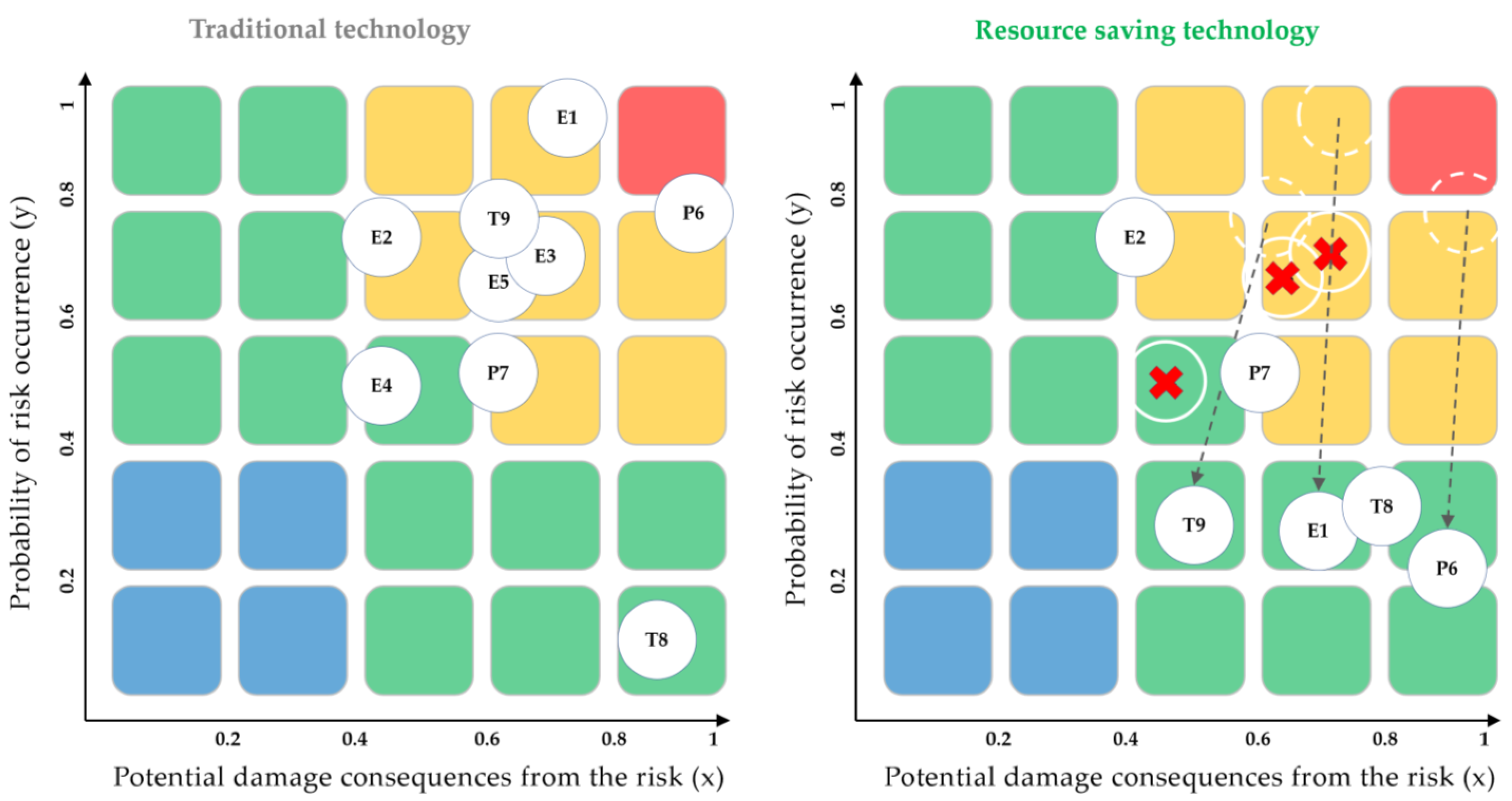 Sustainability 16 01476 g003