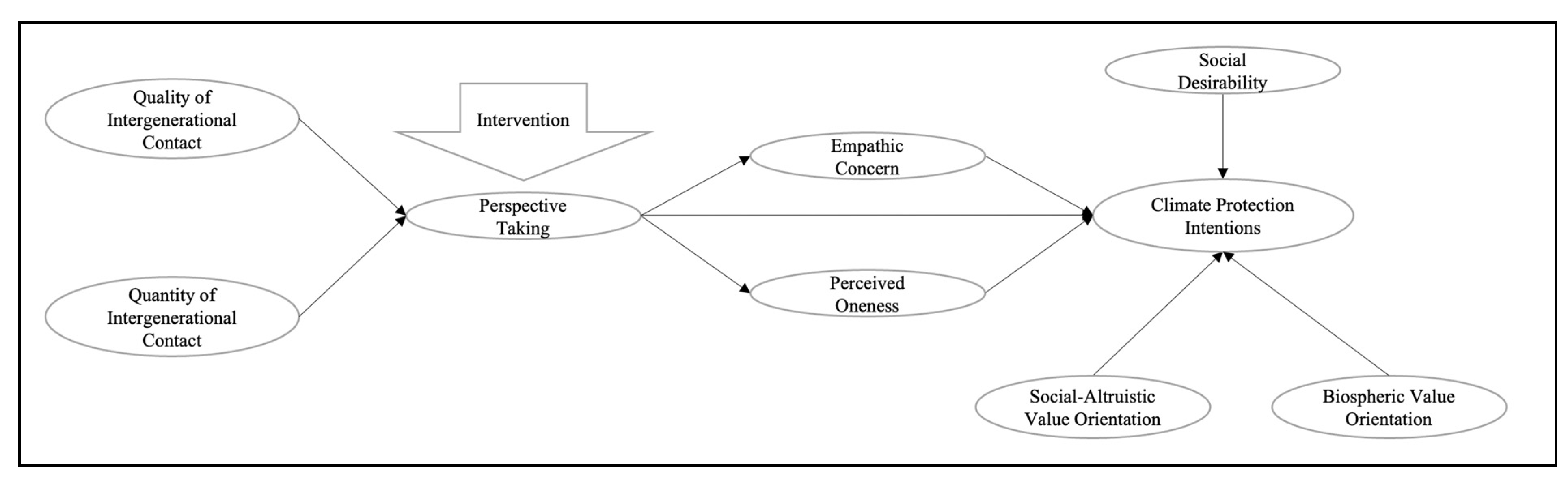 Sustainability 16 01477 g003