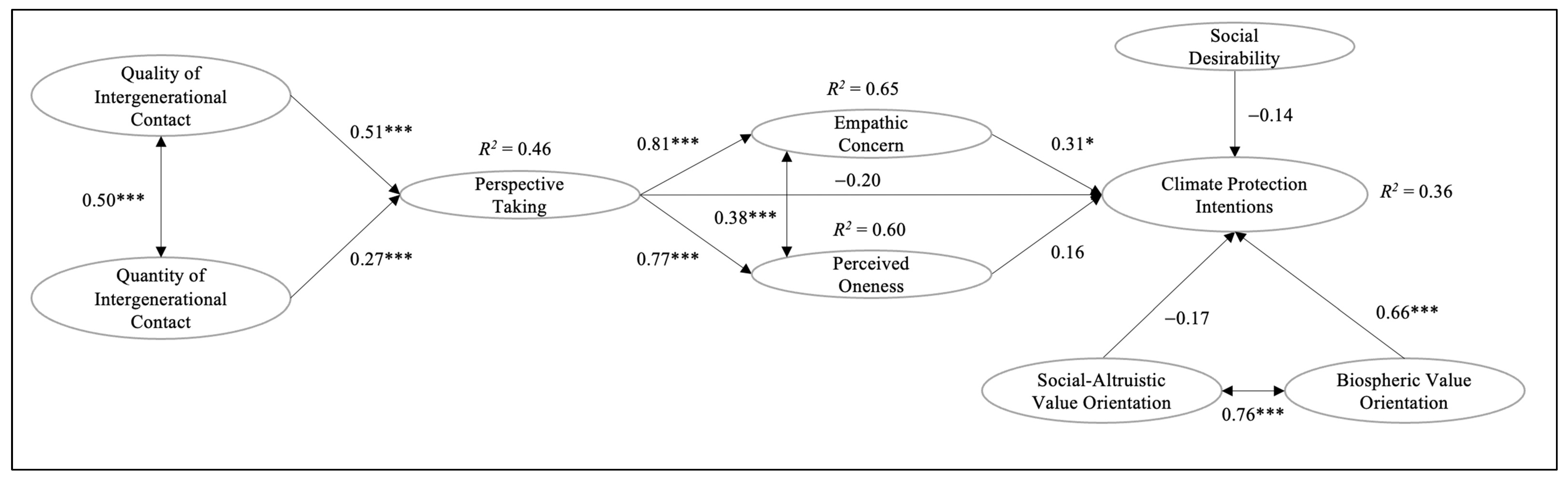 Sustainability 16 01477 g004