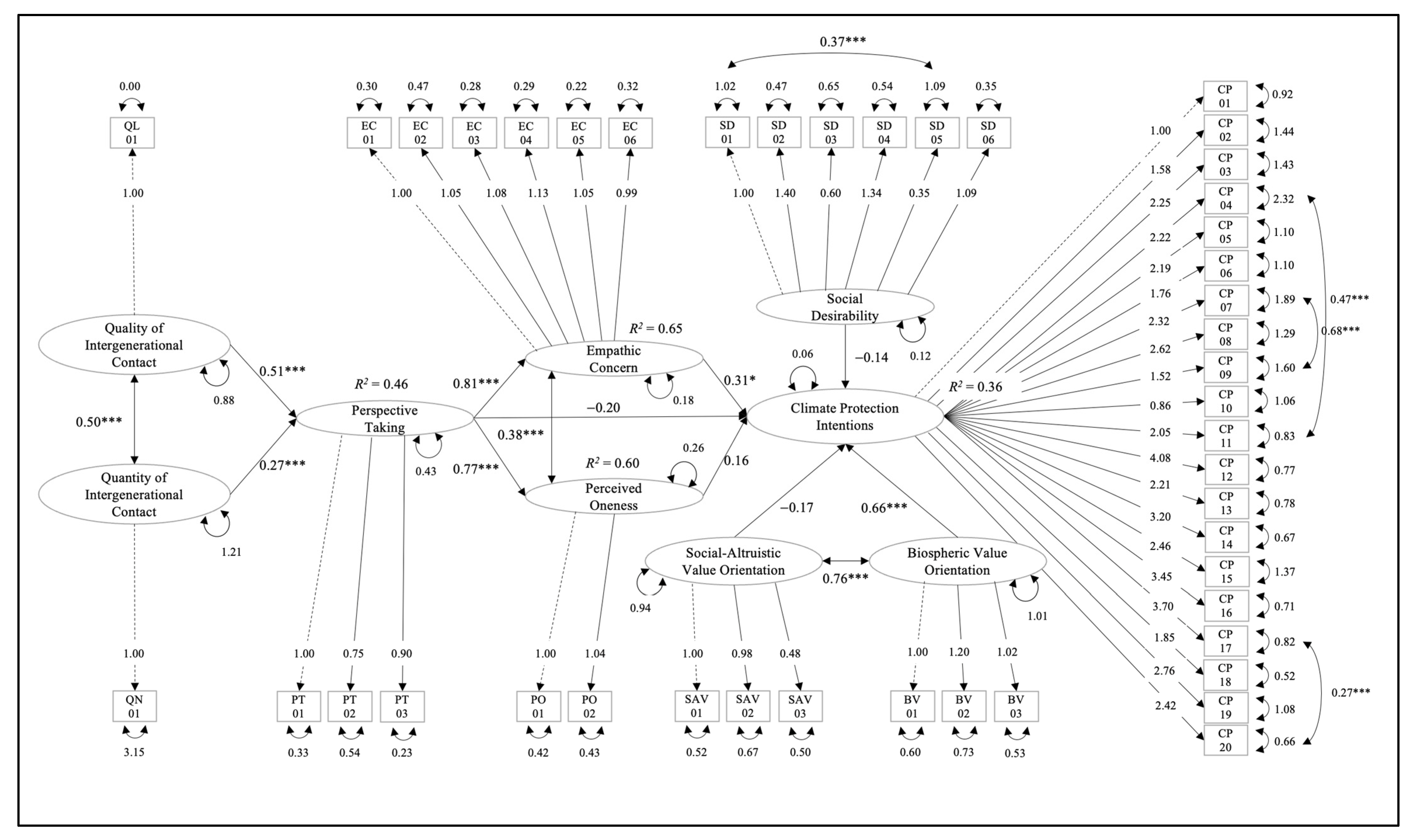 Sustainability 16 01477 g0a2